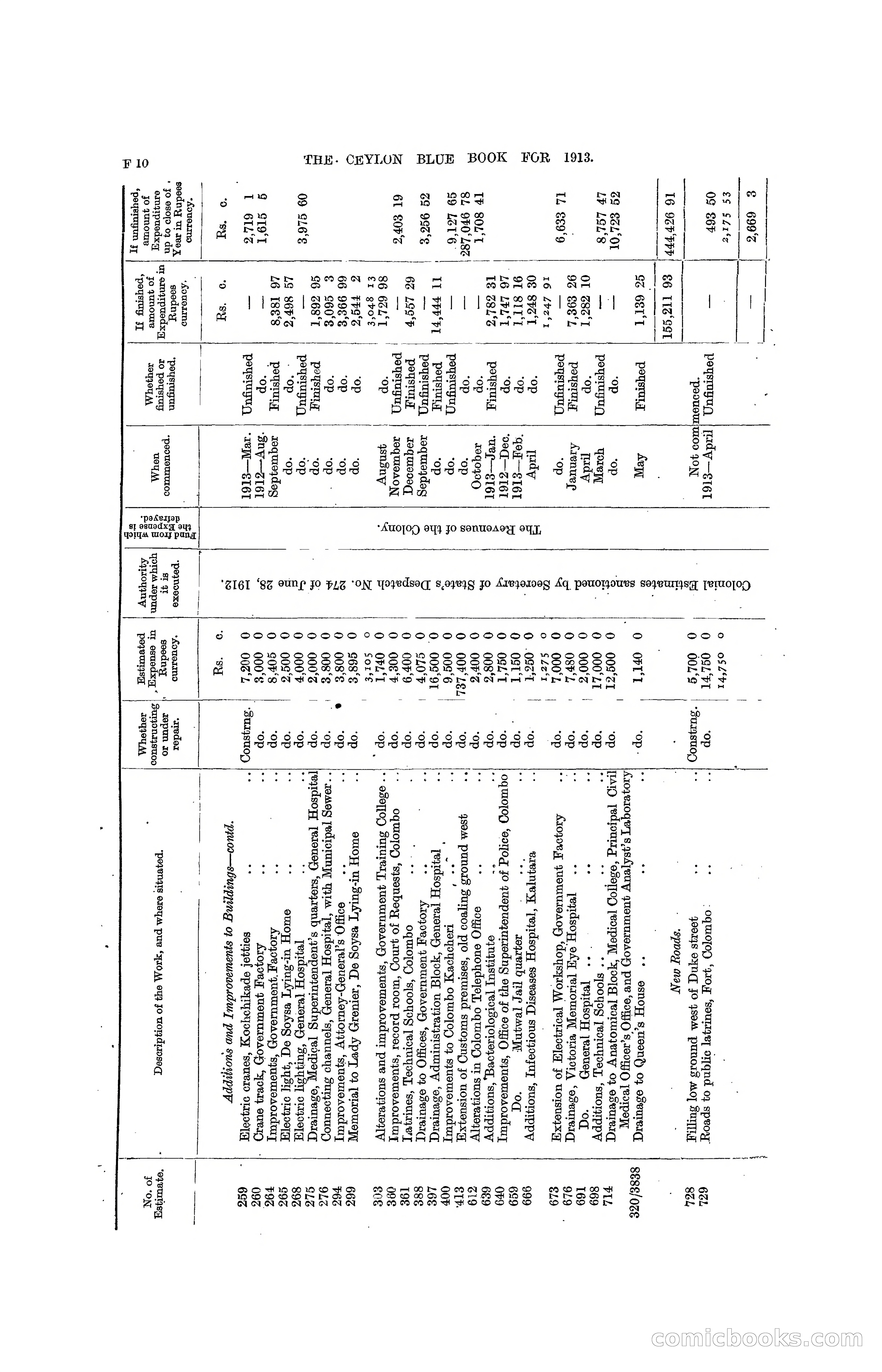 The Ceylon Blue Book, 1913 — page 146 of 398