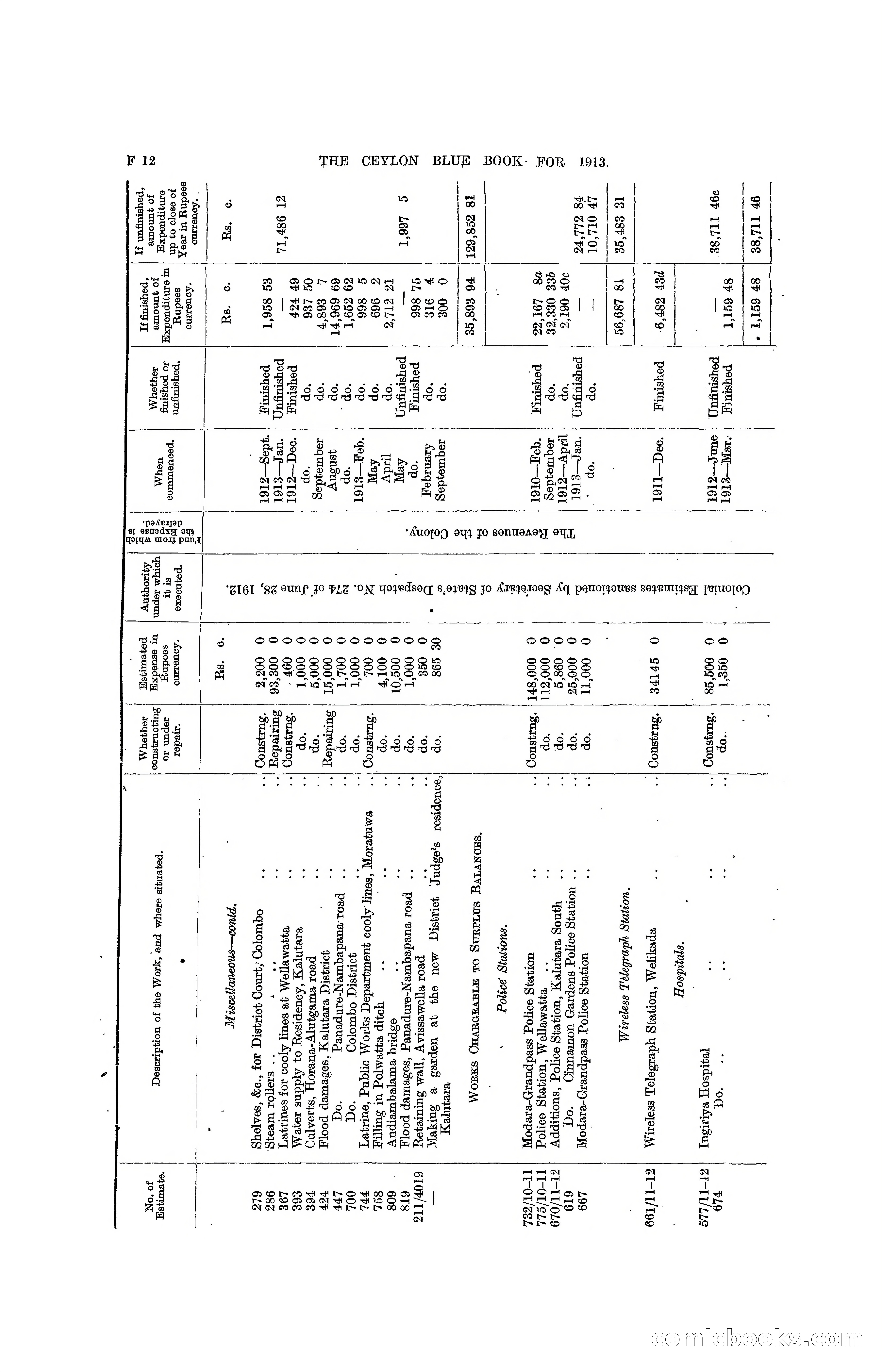 The Ceylon Blue Book, 1913 — page 148 of 398