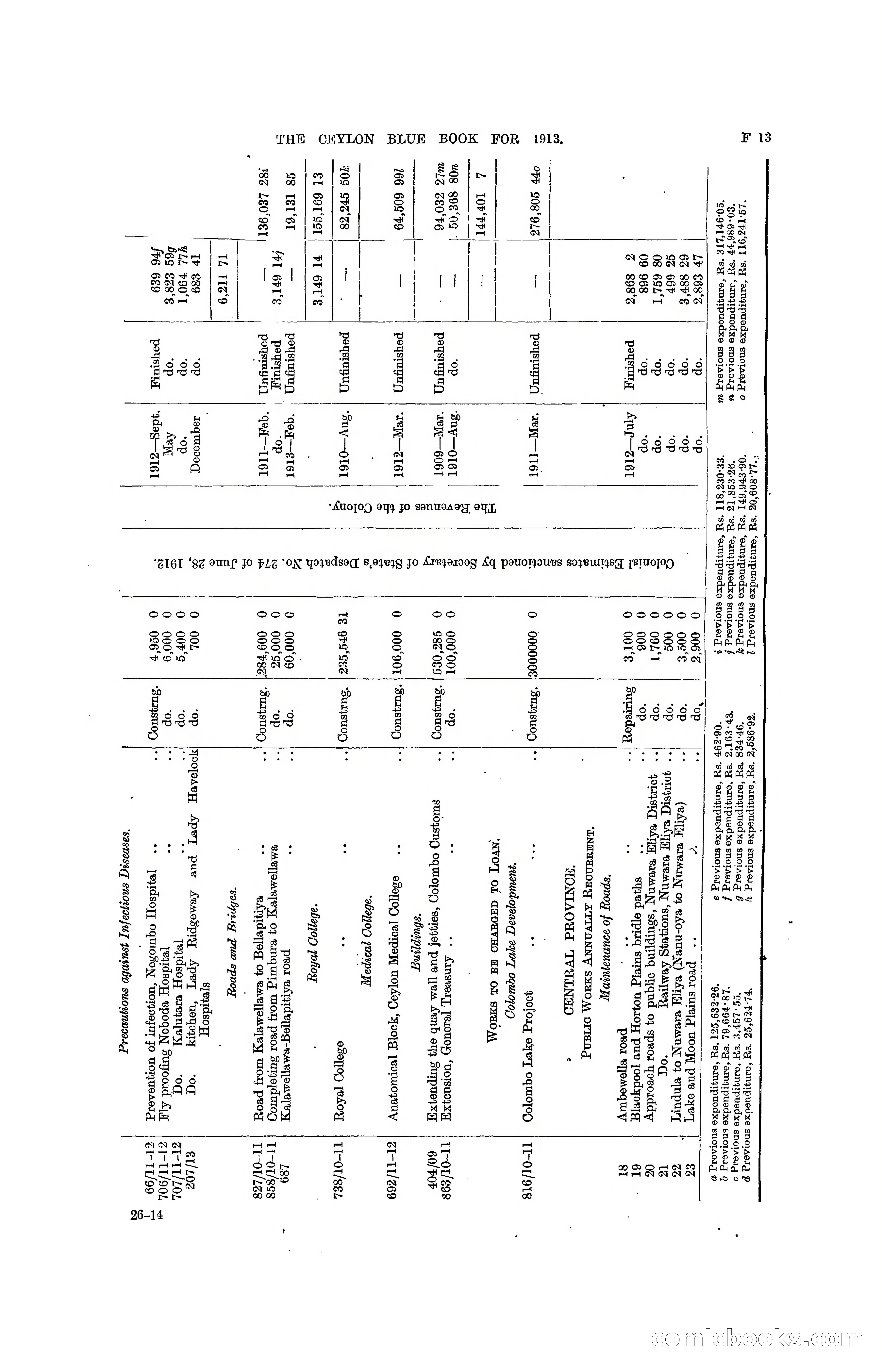 The Ceylon Blue Book, 1913 — page 149 of 398