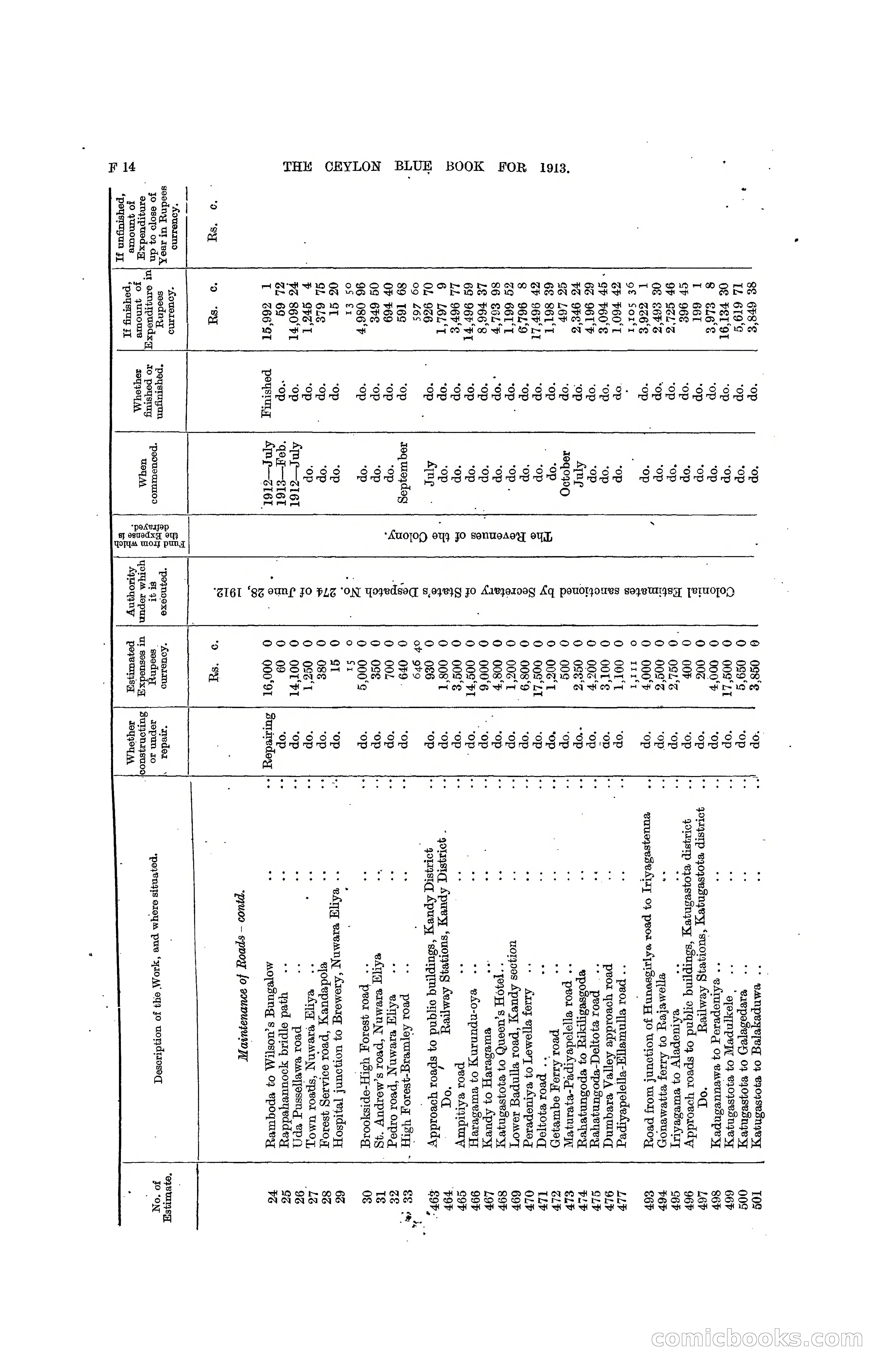 The Ceylon Blue Book, 1913 — page 150 of 398