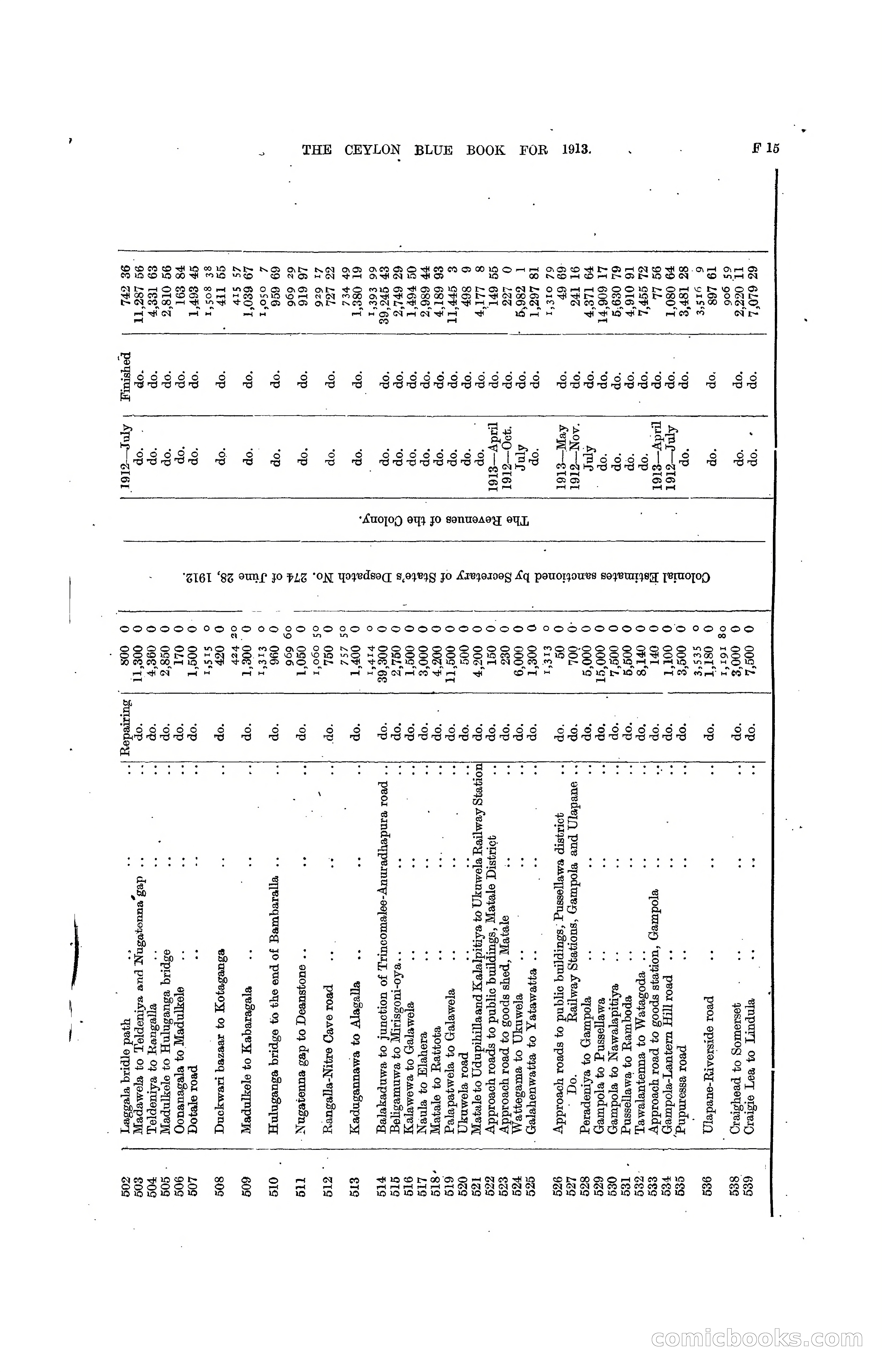 The Ceylon Blue Book, 1913 — page 151 of 398