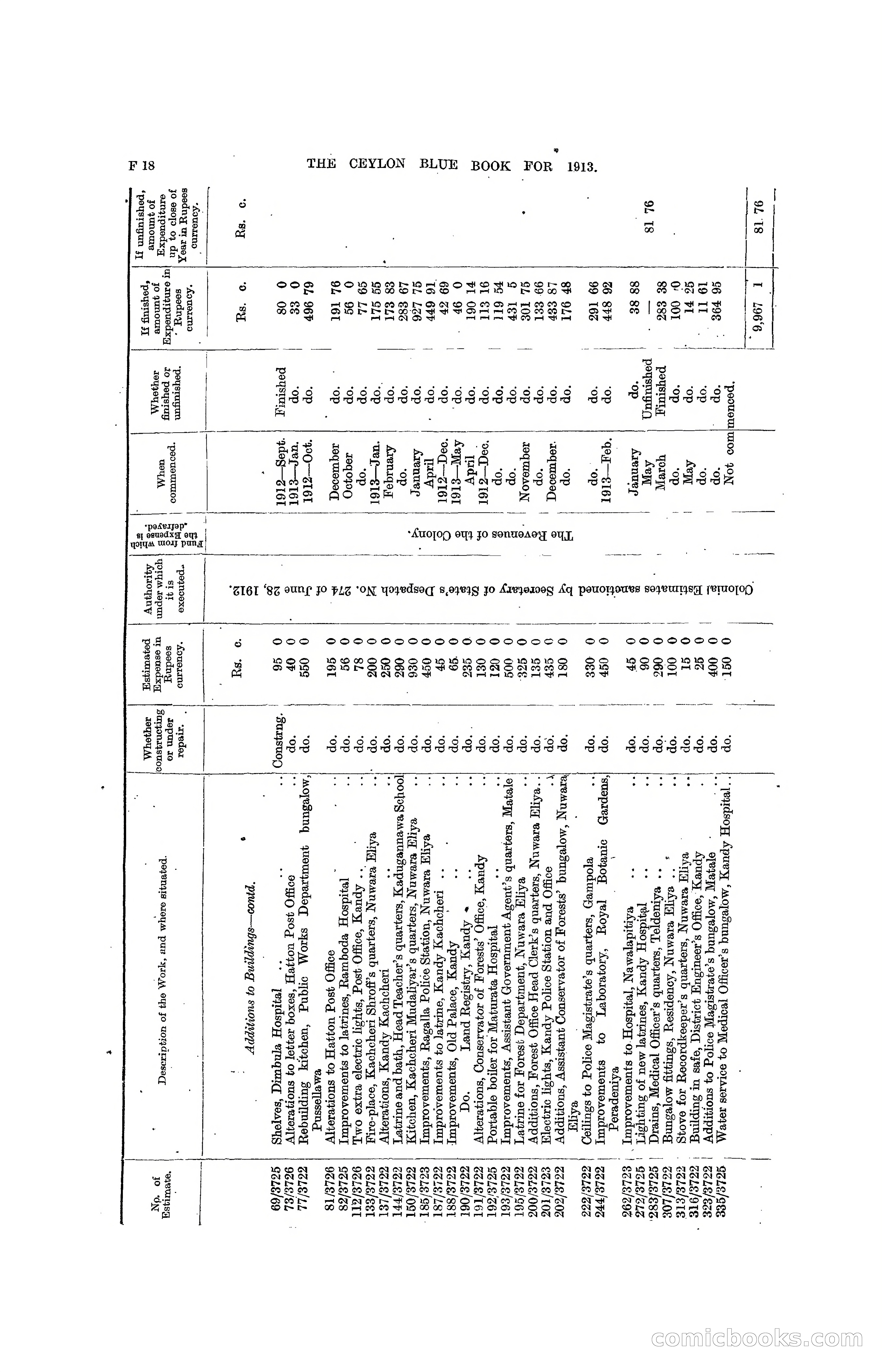 The Ceylon Blue Book, 1913 — page 154 of 398