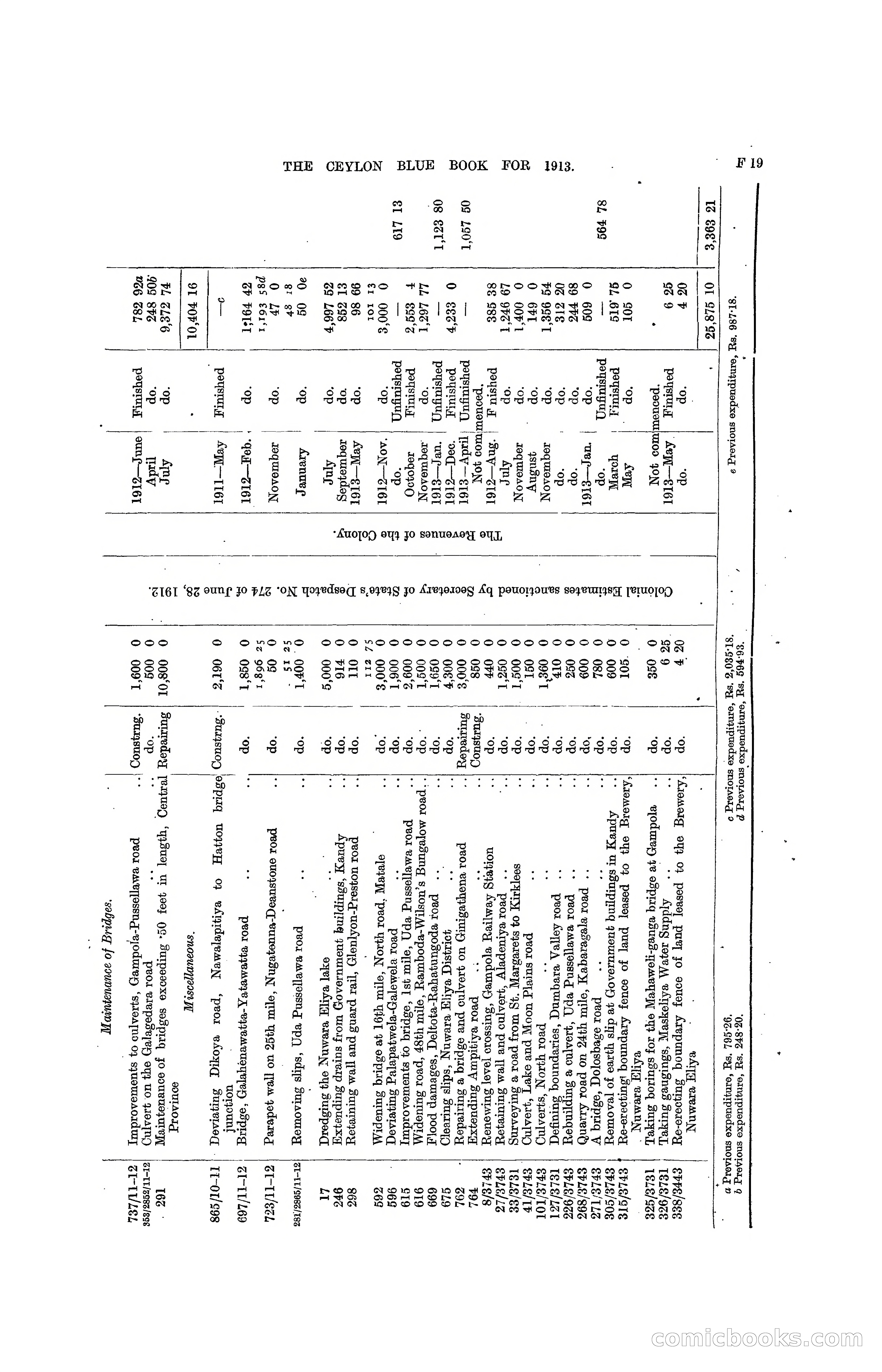 The Ceylon Blue Book, 1913 — page 155 of 398
