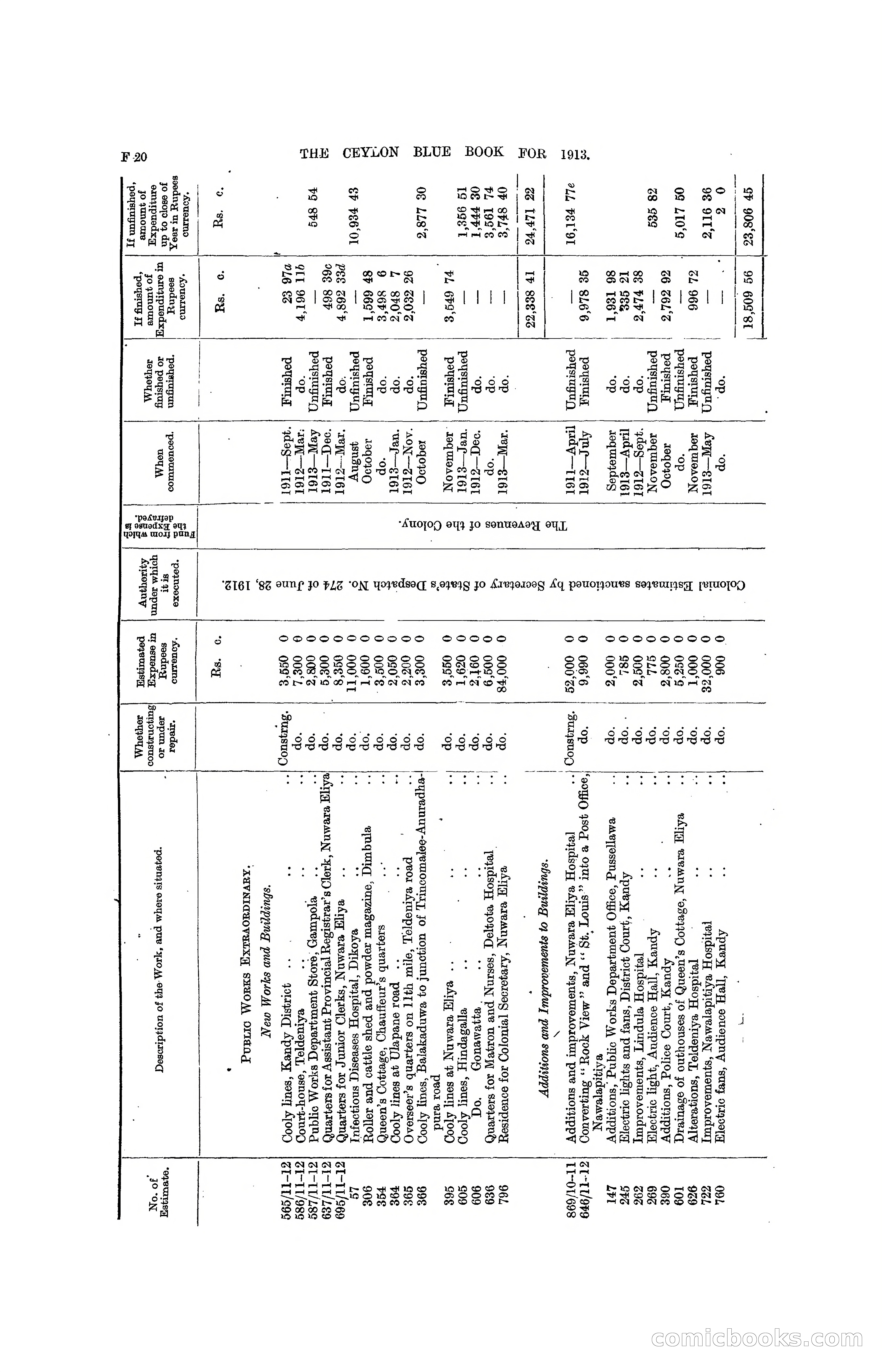 The Ceylon Blue Book, 1913 — page 156 of 398