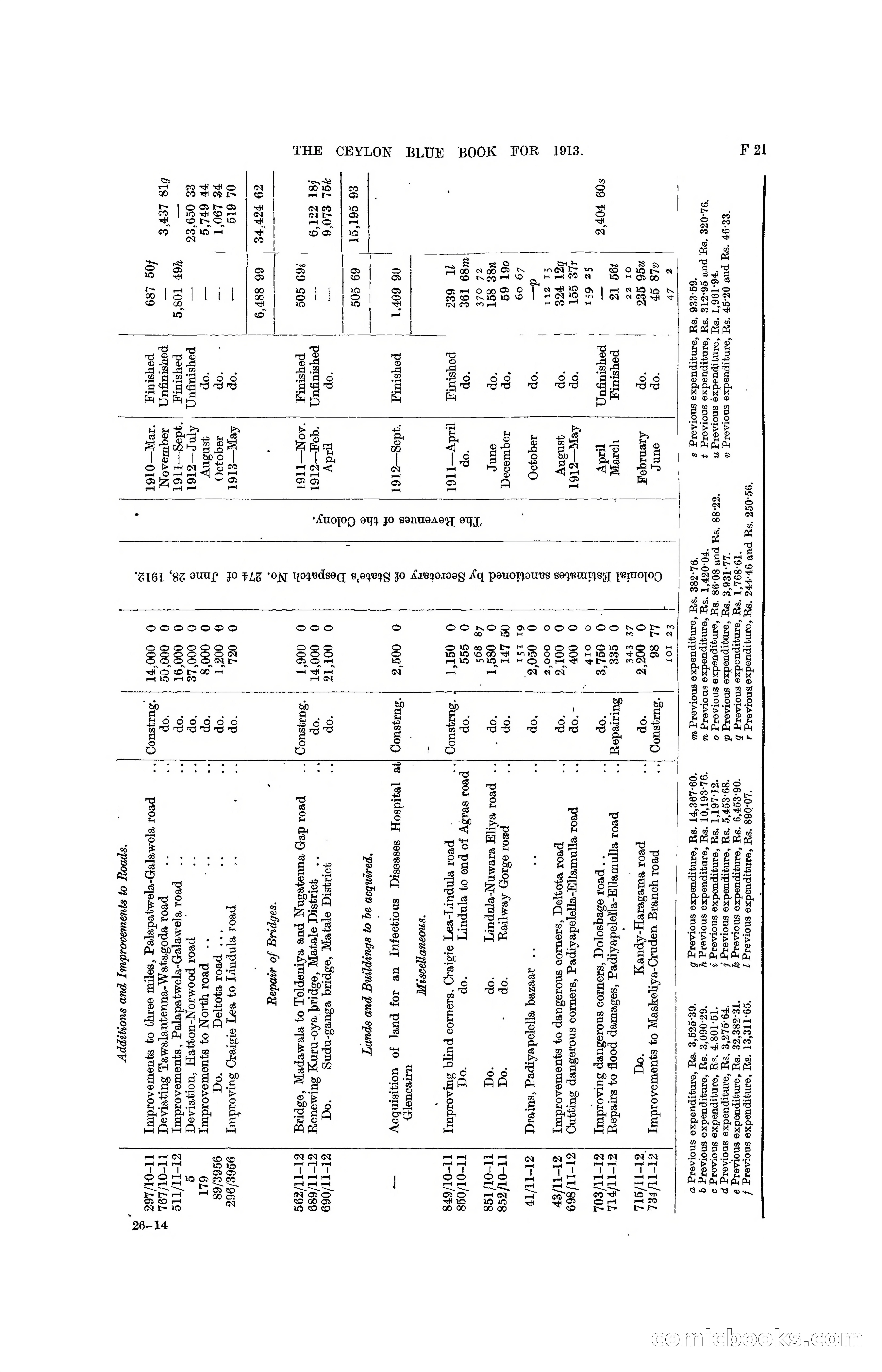 The Ceylon Blue Book, 1913 — page 157 of 398