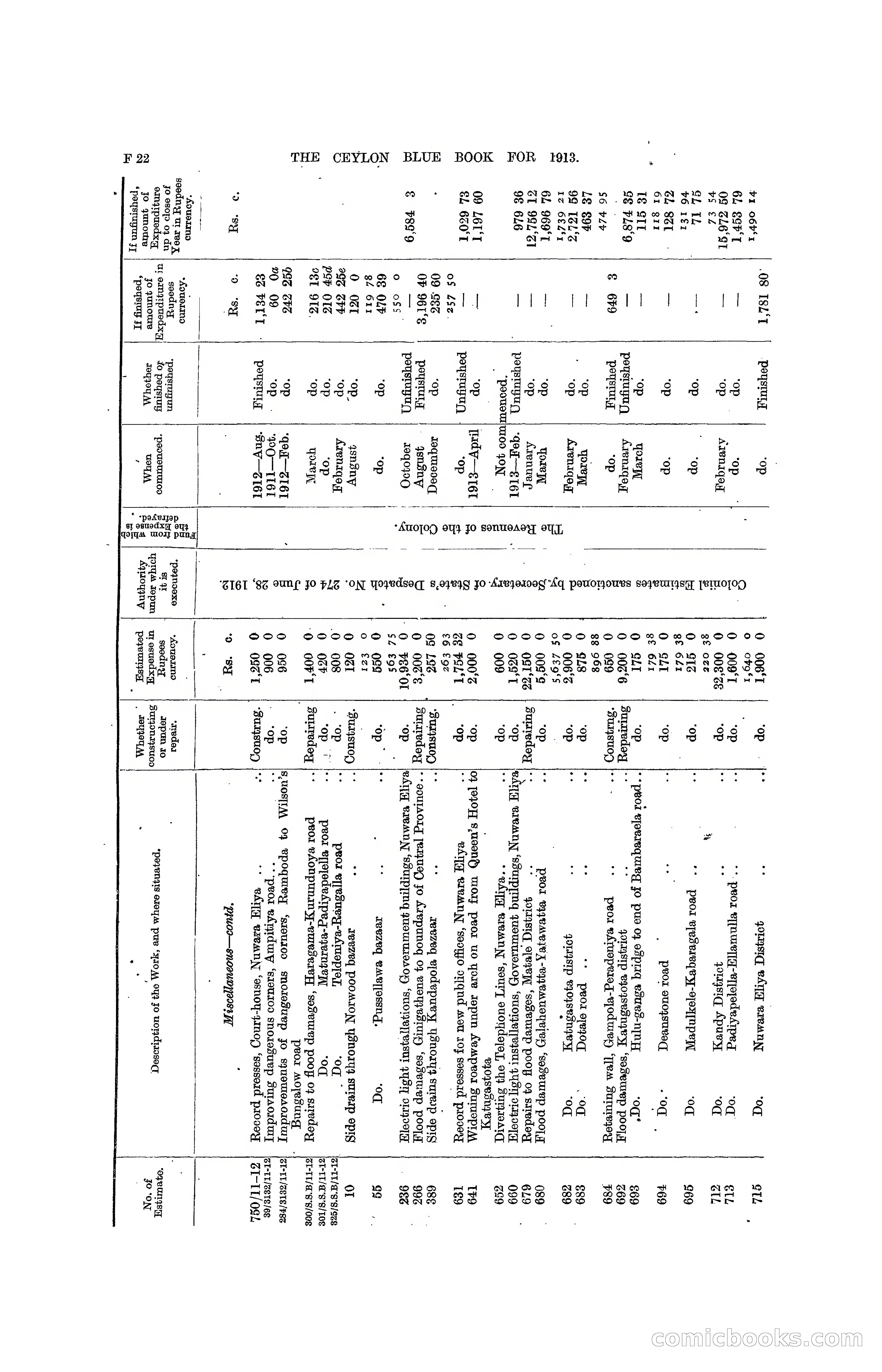 The Ceylon Blue Book, 1913 — page 158 of 398