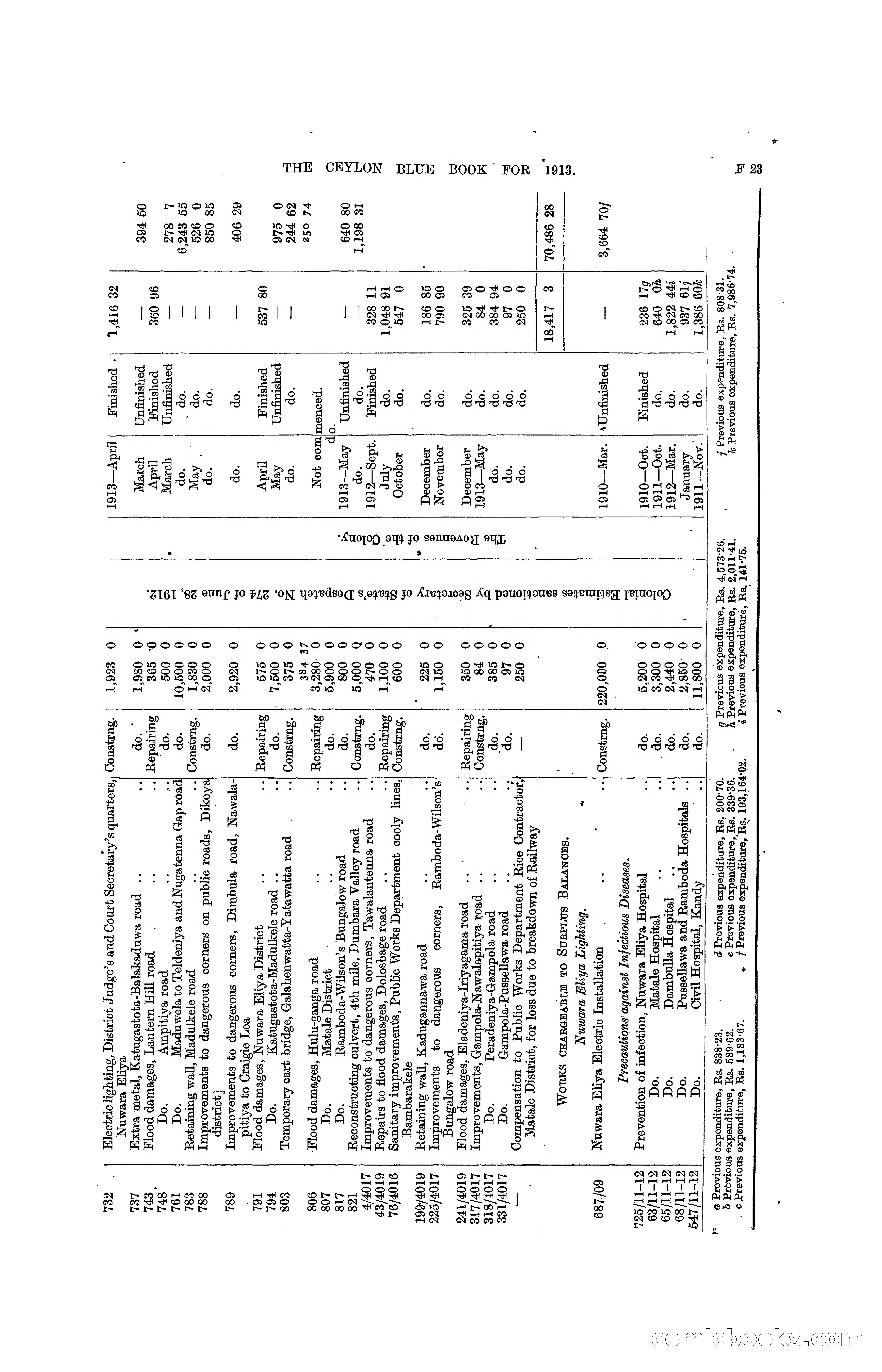 The Ceylon Blue Book, 1913 — page 159 of 398