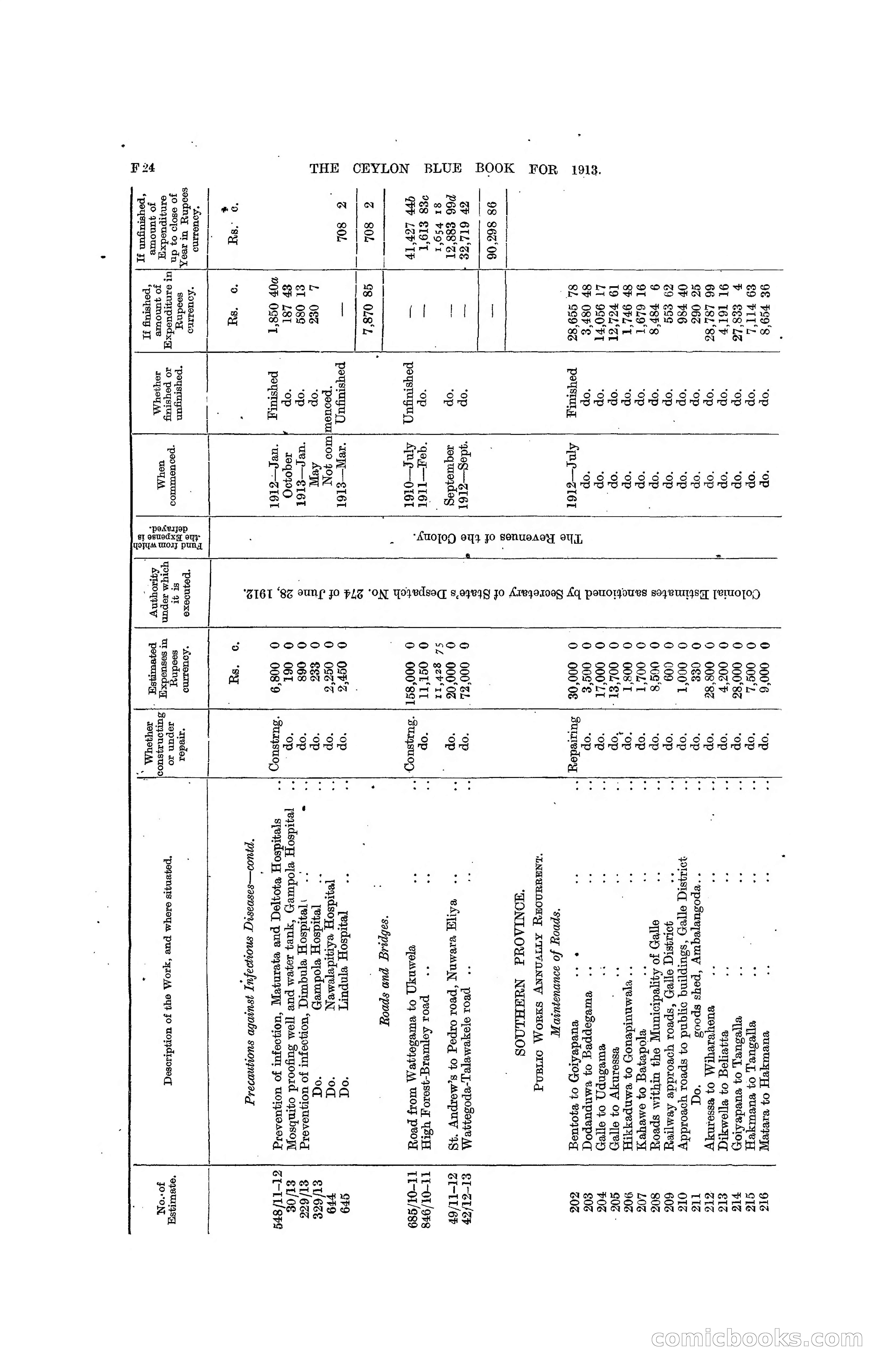 The Ceylon Blue Book, 1913 — page 160 of 398