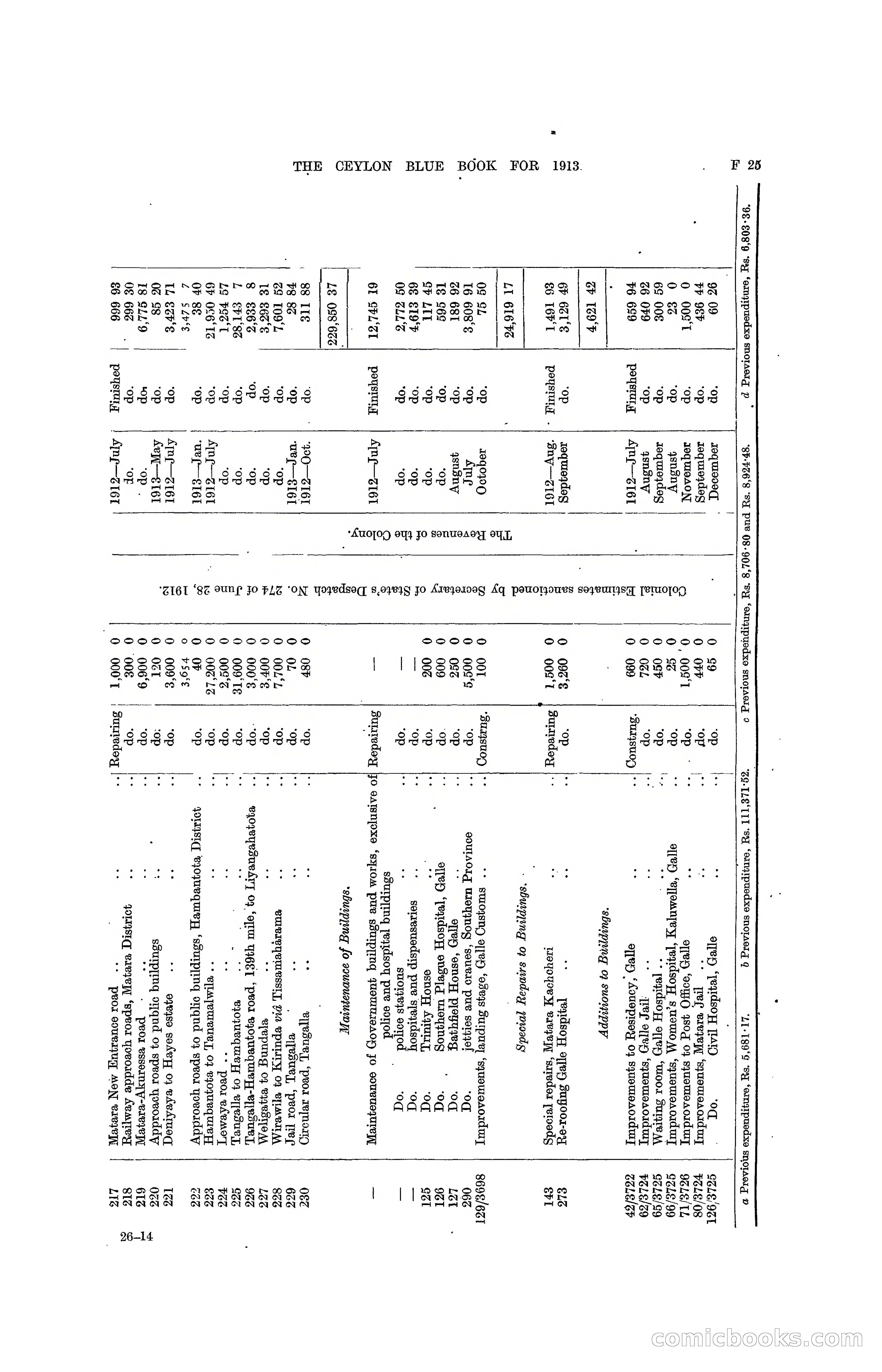 The Ceylon Blue Book, 1913 — page 161 of 398