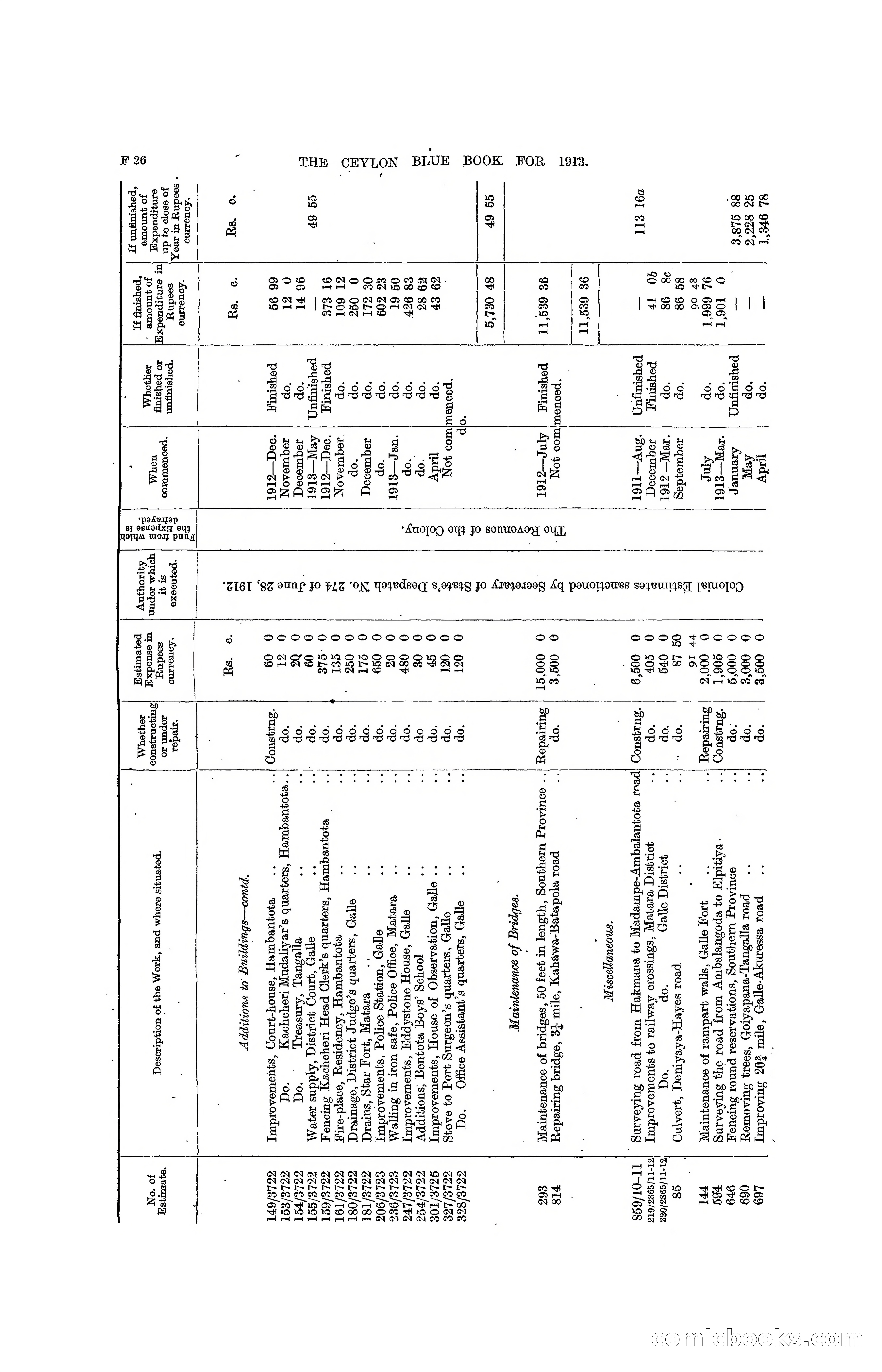 The Ceylon Blue Book, 1913 — page 162 of 398