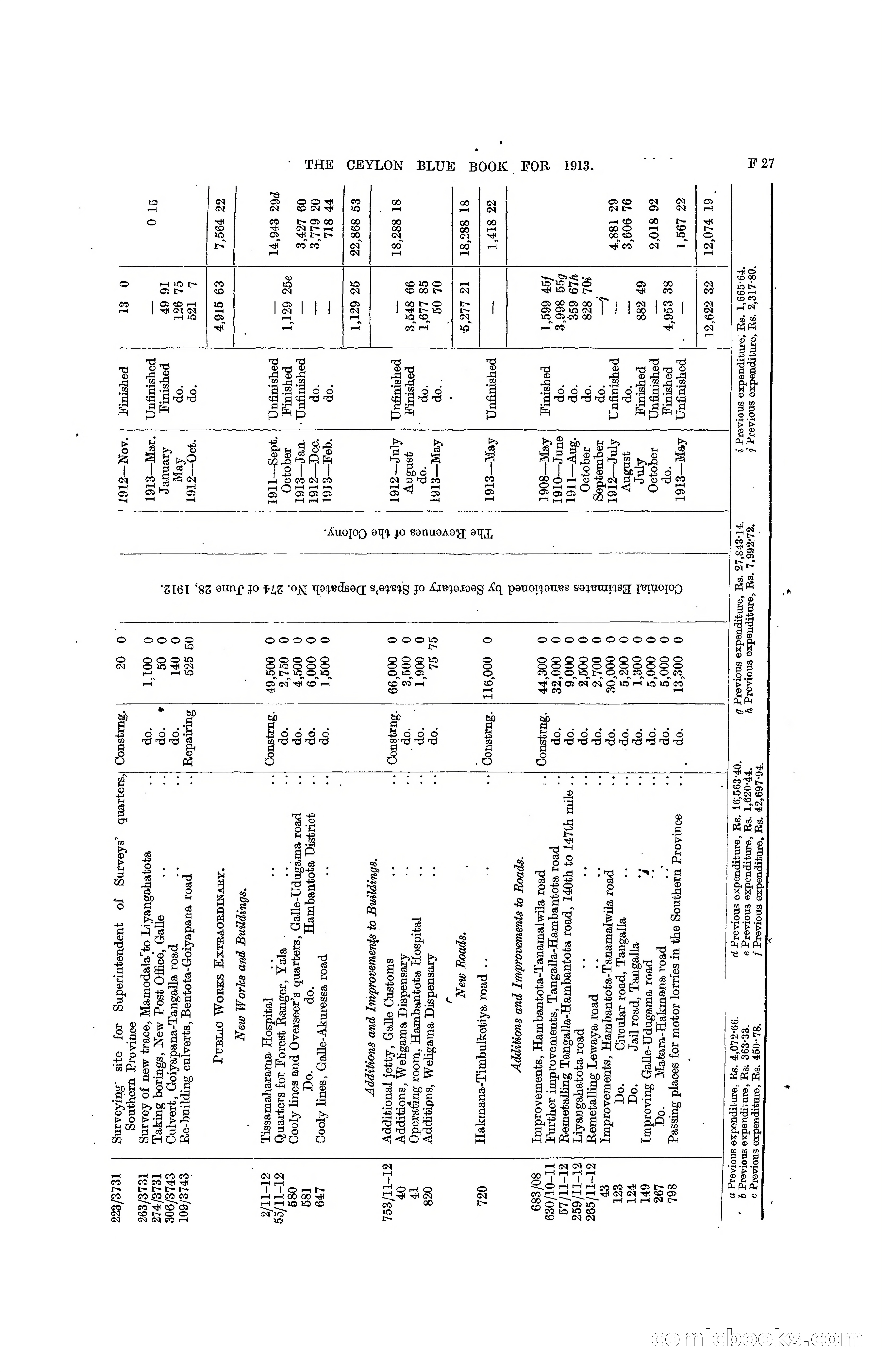 The Ceylon Blue Book, 1913 — page 163 of 398