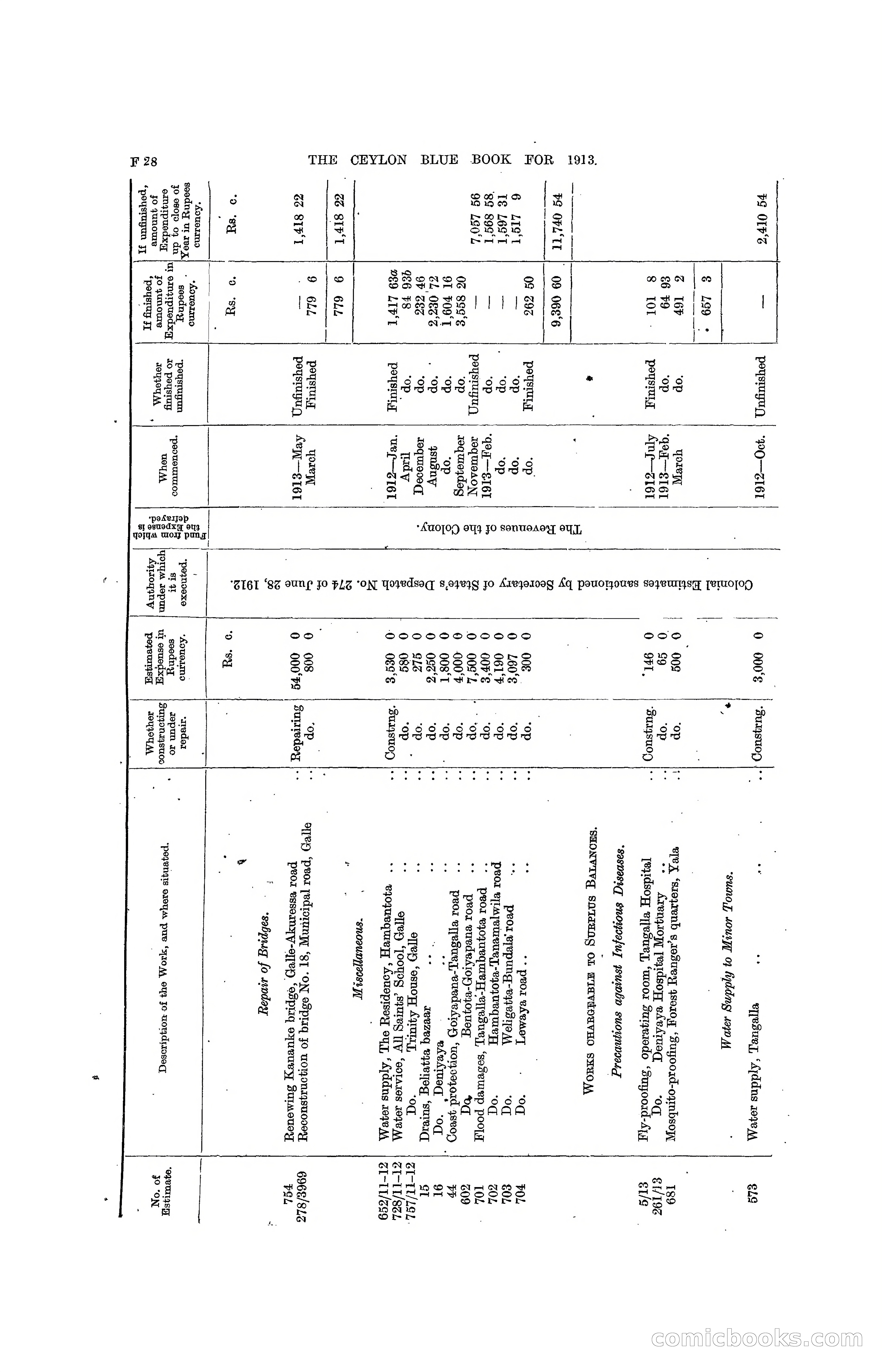 The Ceylon Blue Book, 1913 — page 164 of 398