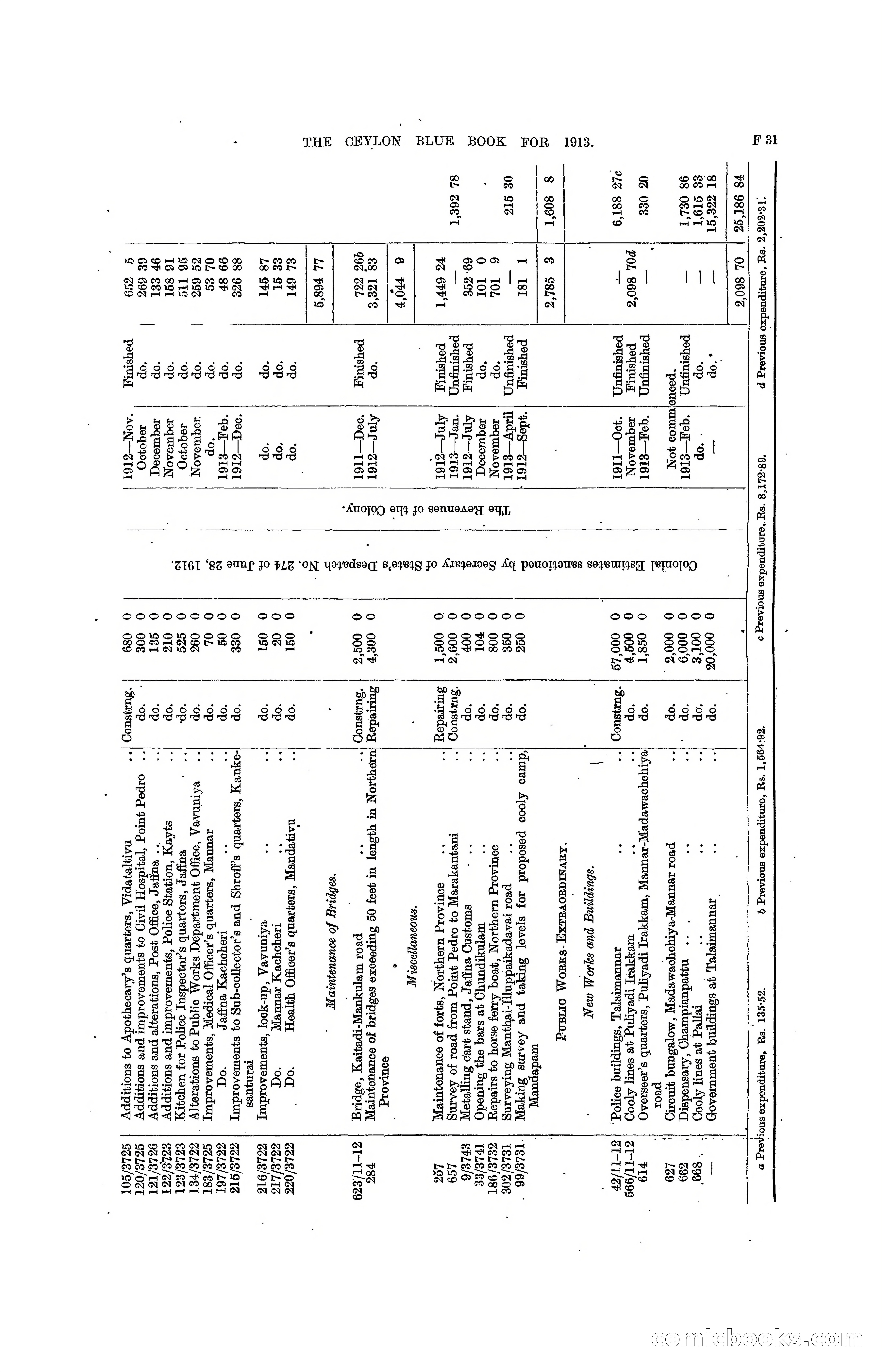 The Ceylon Blue Book, 1913 — page 167 of 398