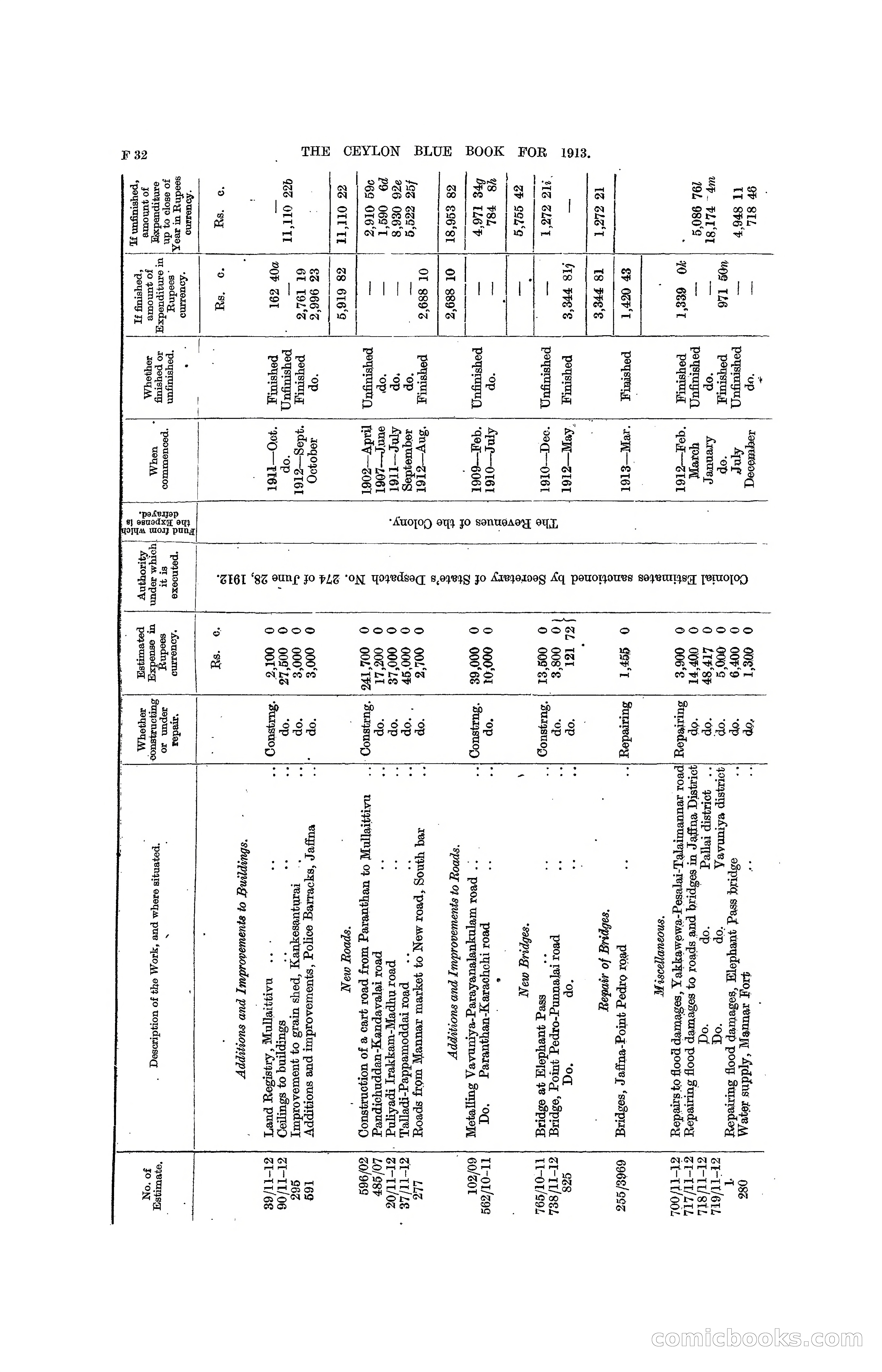 The Ceylon Blue Book, 1913 — page 168 of 398