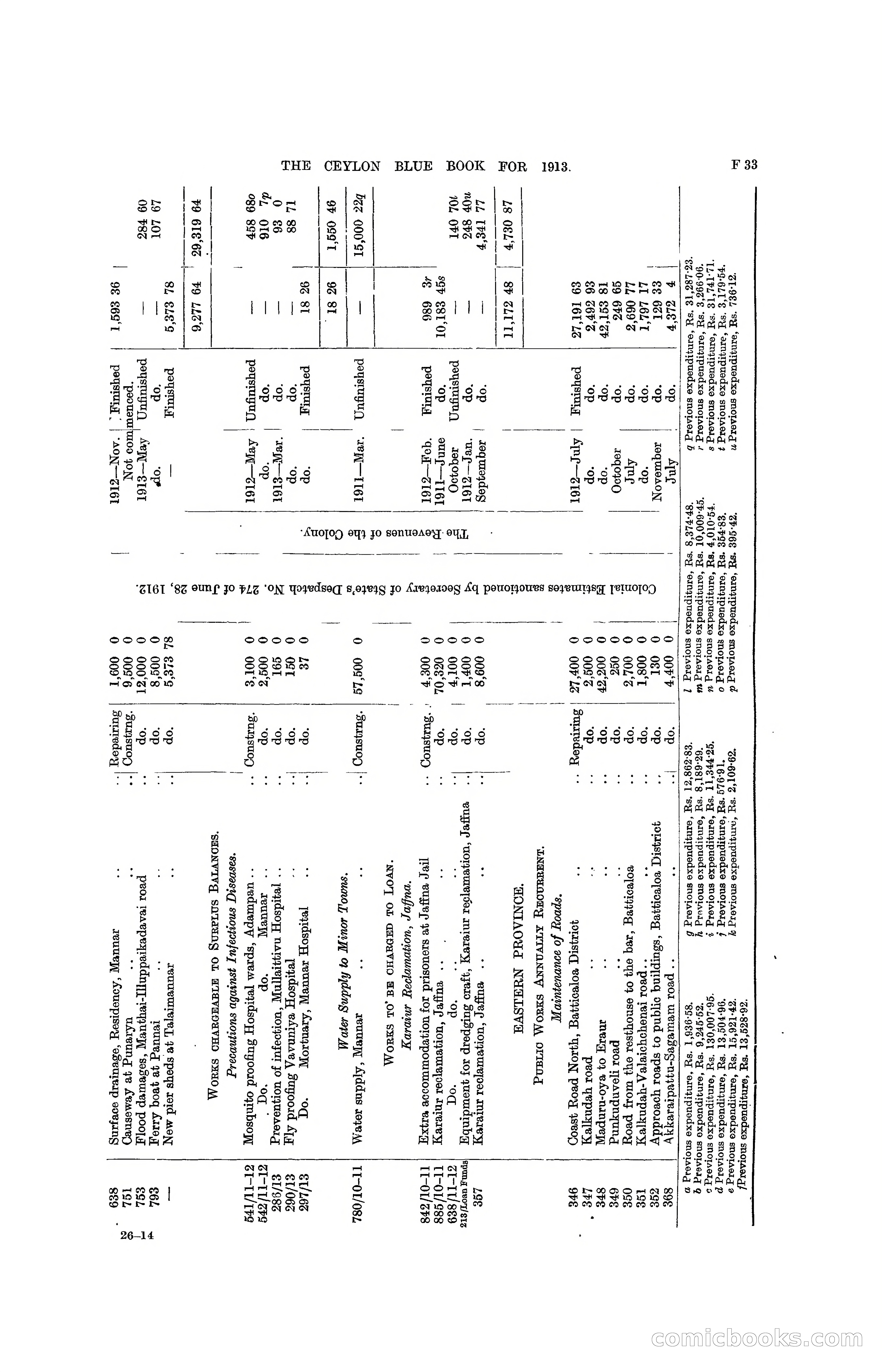 The Ceylon Blue Book, 1913 — page 169 of 398