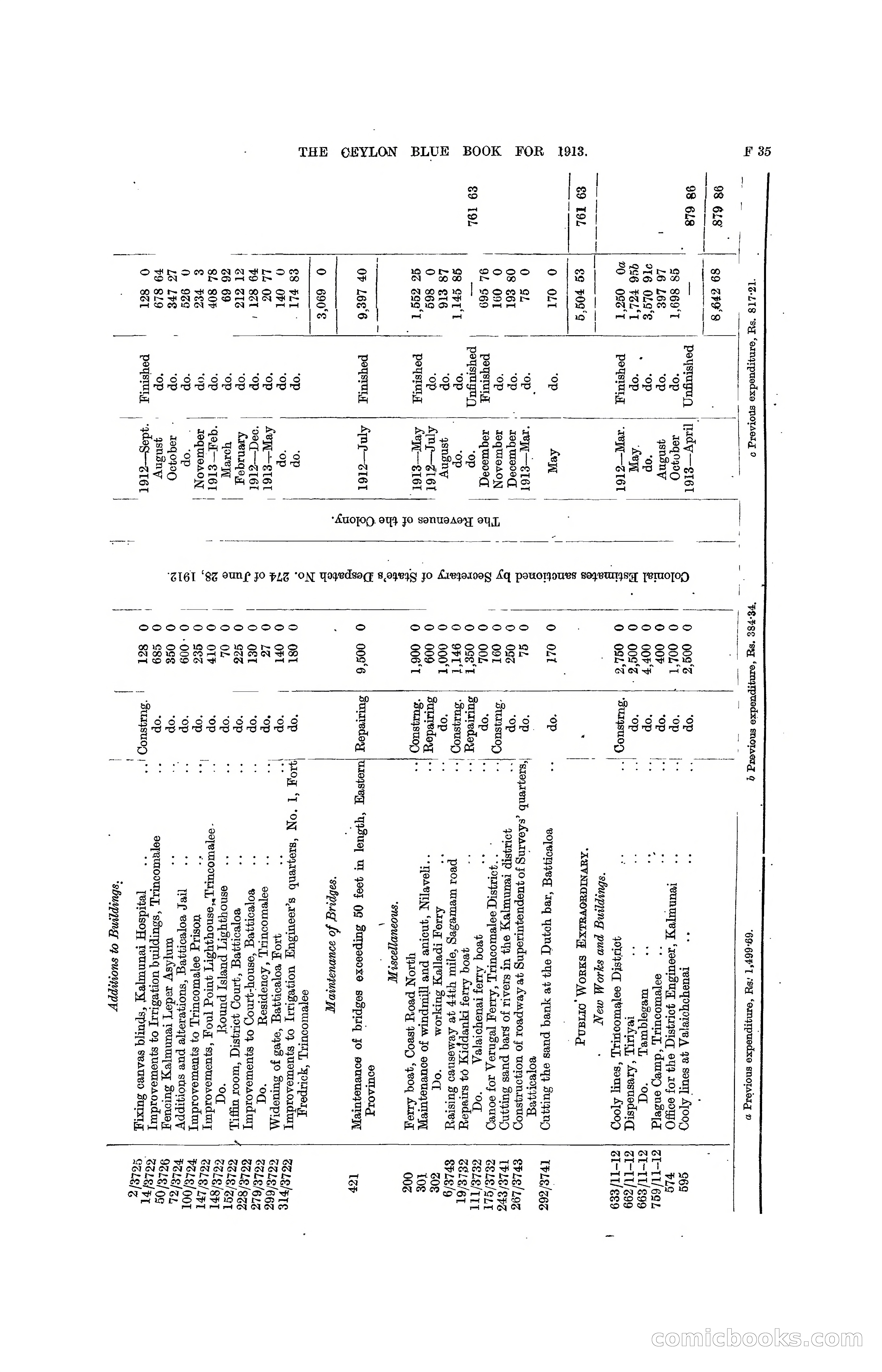 The Ceylon Blue Book, 1913 — page 171 of 398