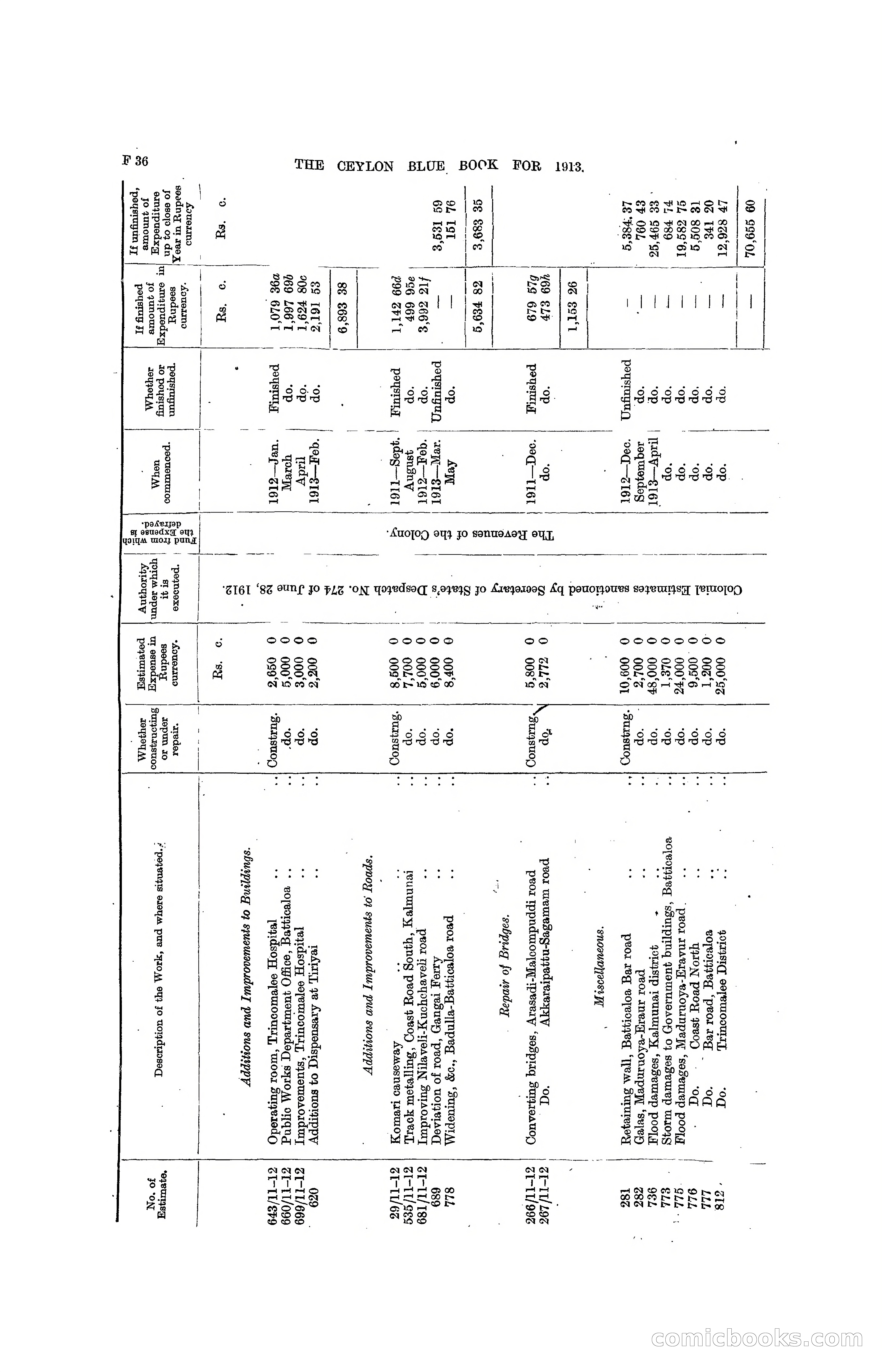 The Ceylon Blue Book, 1913 — page 172 of 398