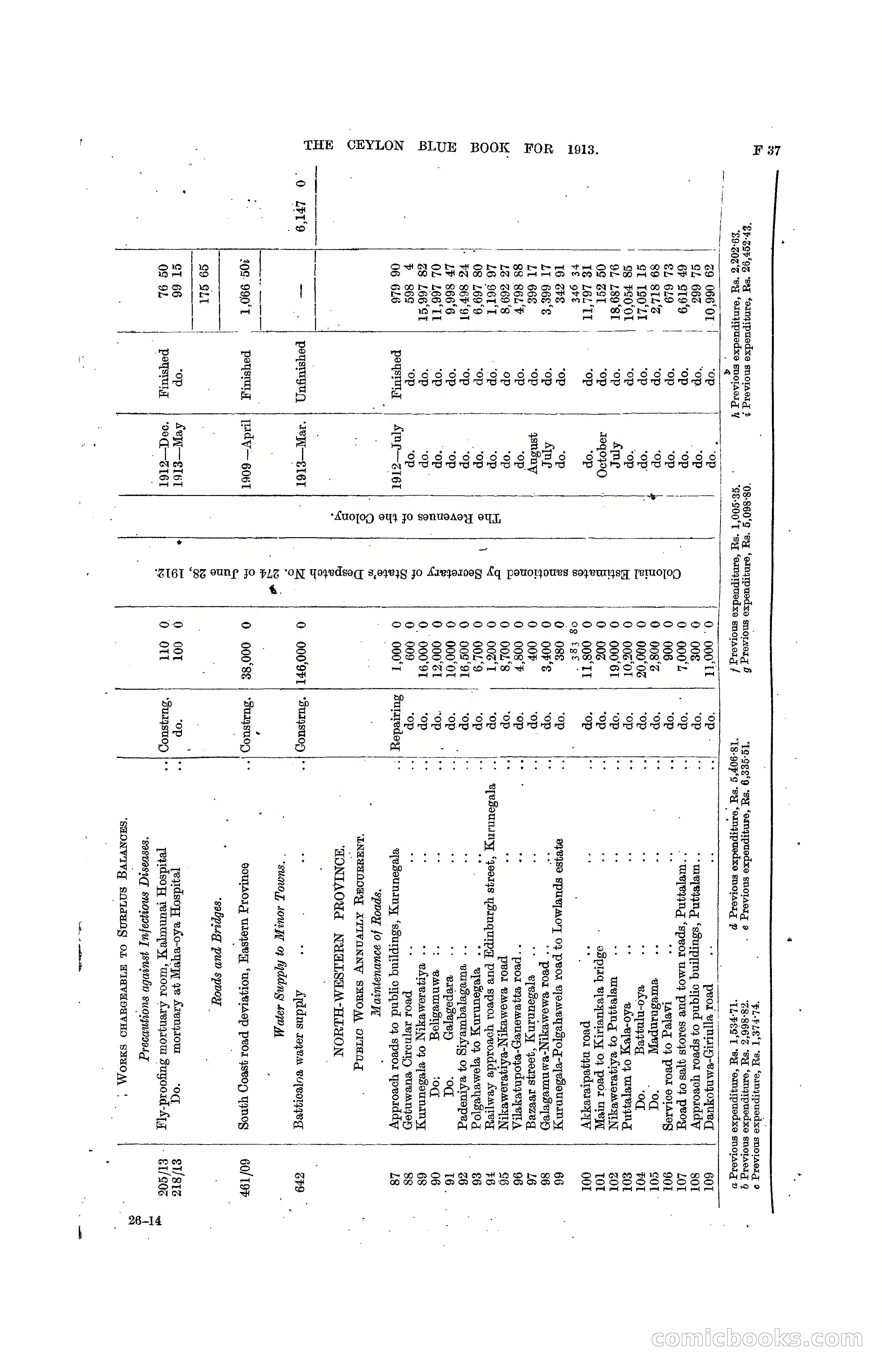 The Ceylon Blue Book, 1913 — page 173 of 398