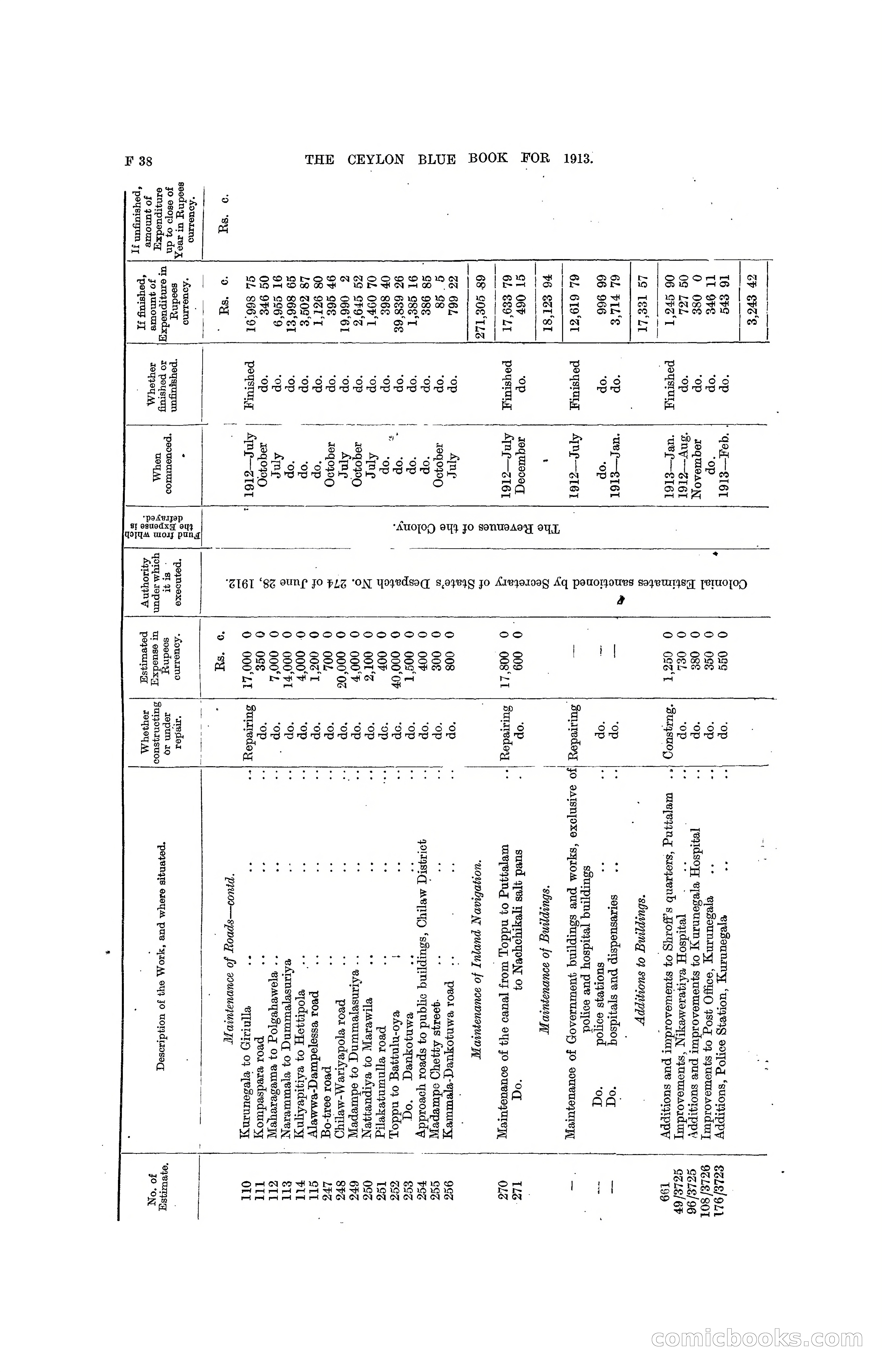 The Ceylon Blue Book, 1913 — page 174 of 398