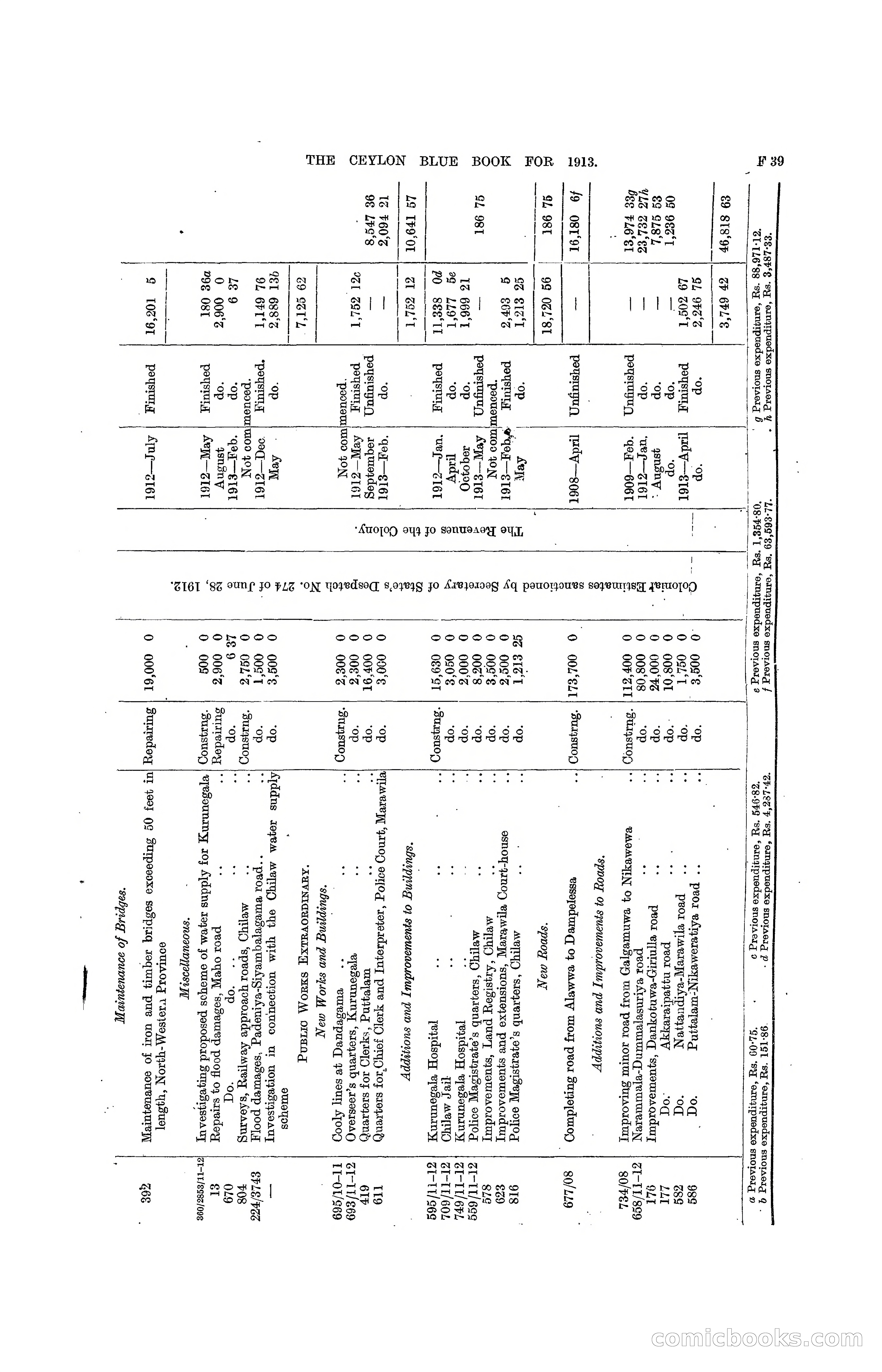 The Ceylon Blue Book, 1913 — page 175 of 398
