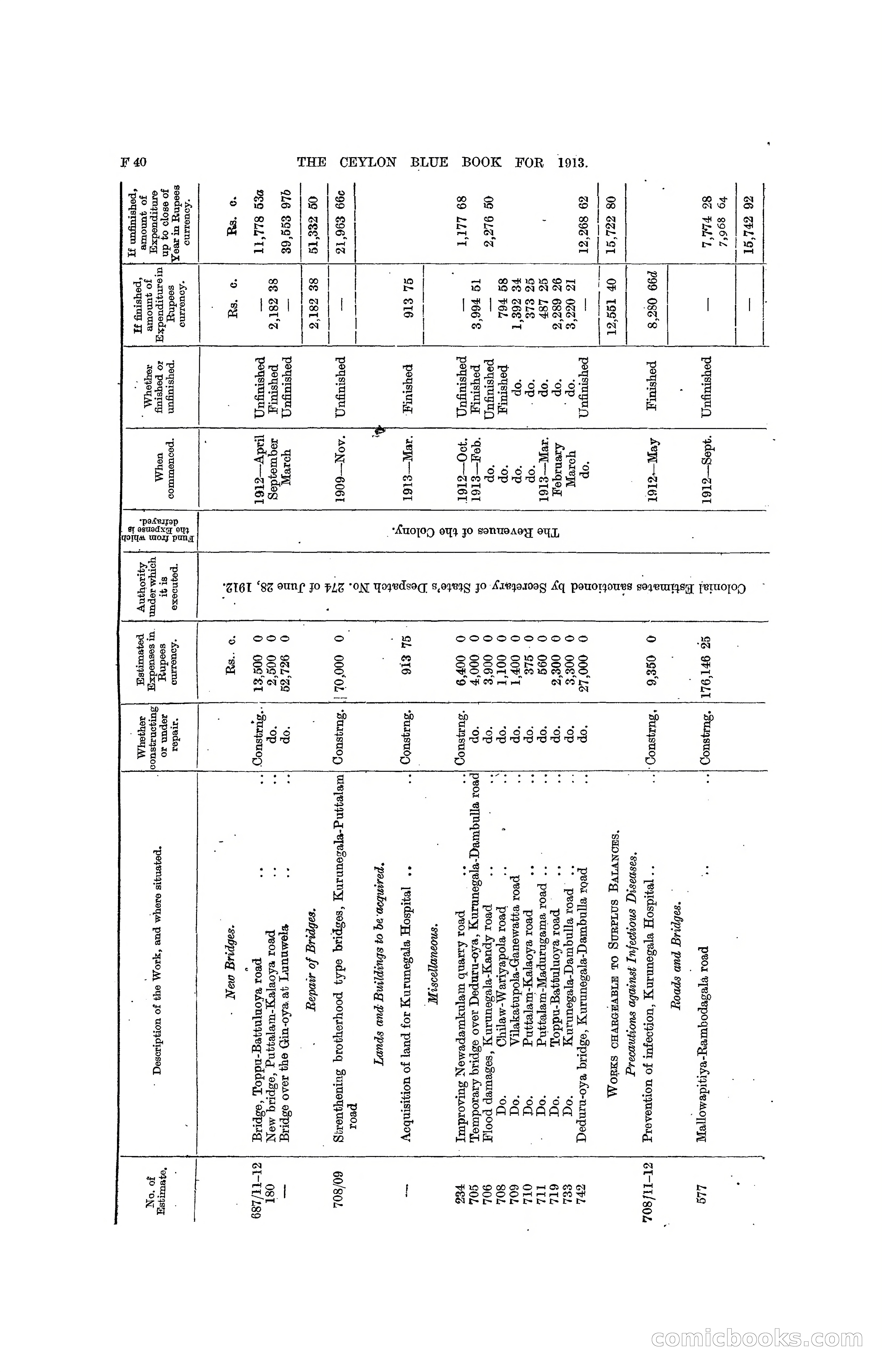 The Ceylon Blue Book, 1913 — page 176 of 398