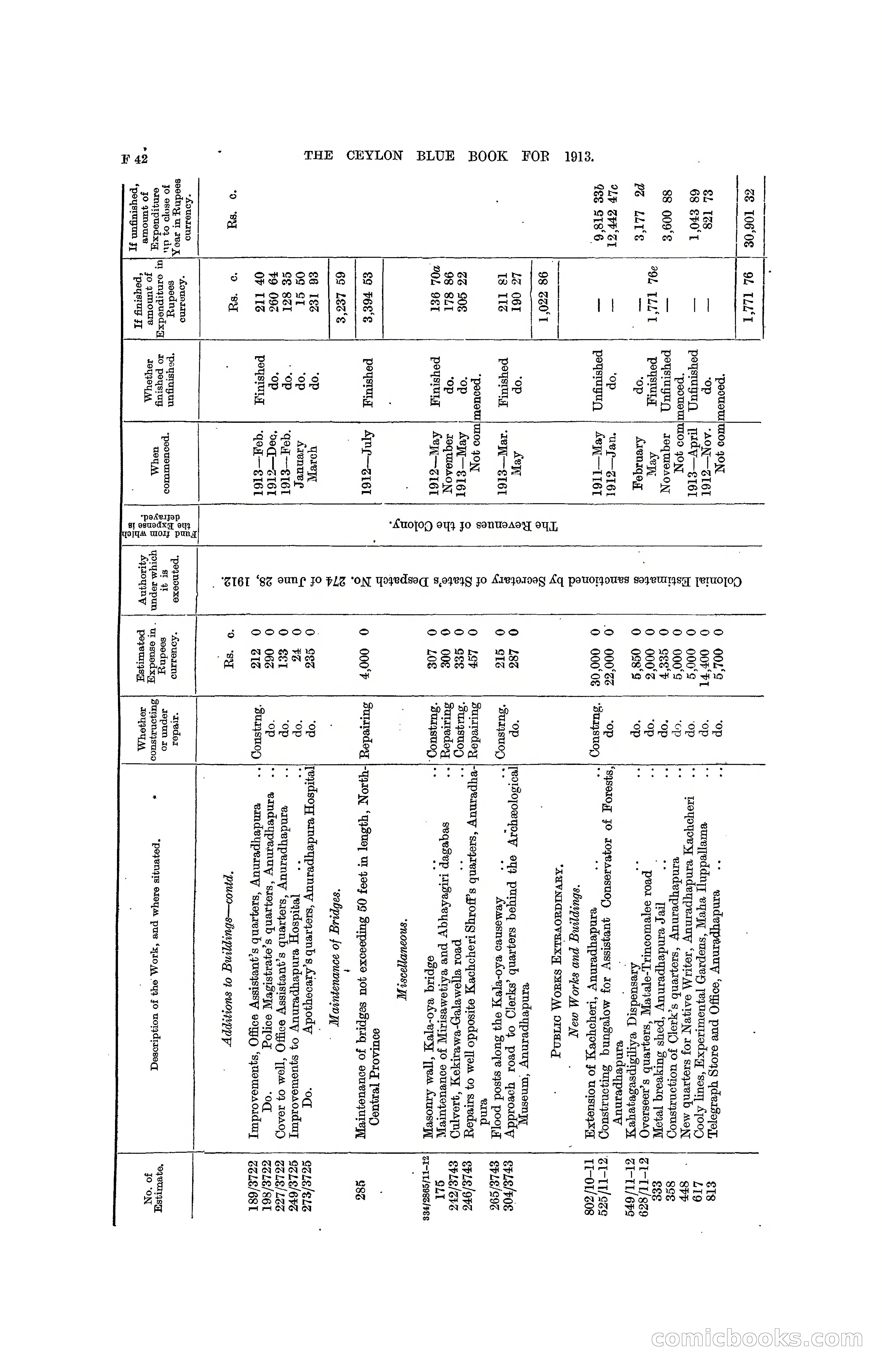 The Ceylon Blue Book, 1913 — page 178 of 398