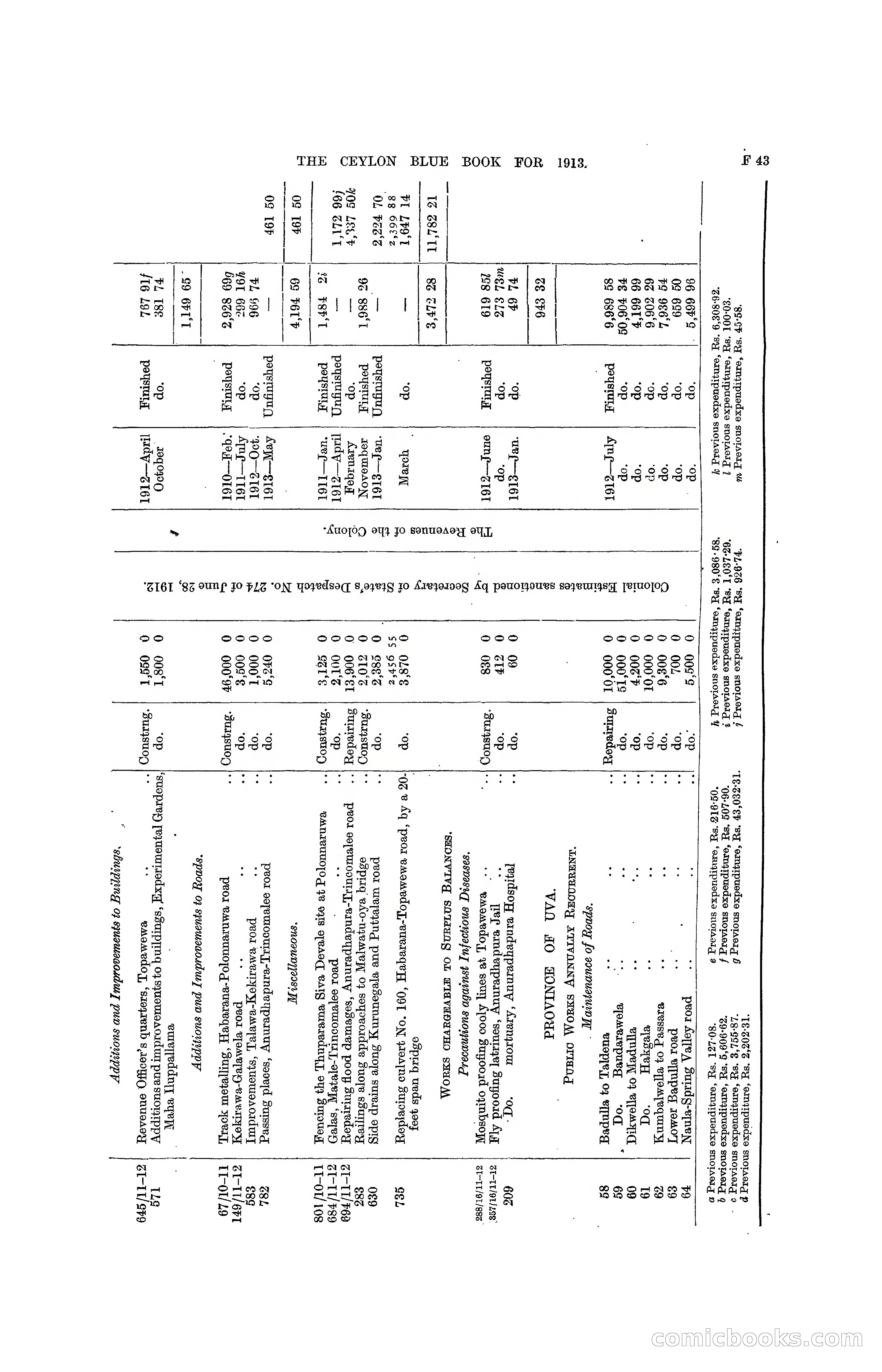 The Ceylon Blue Book, 1913 — page 179 of 398