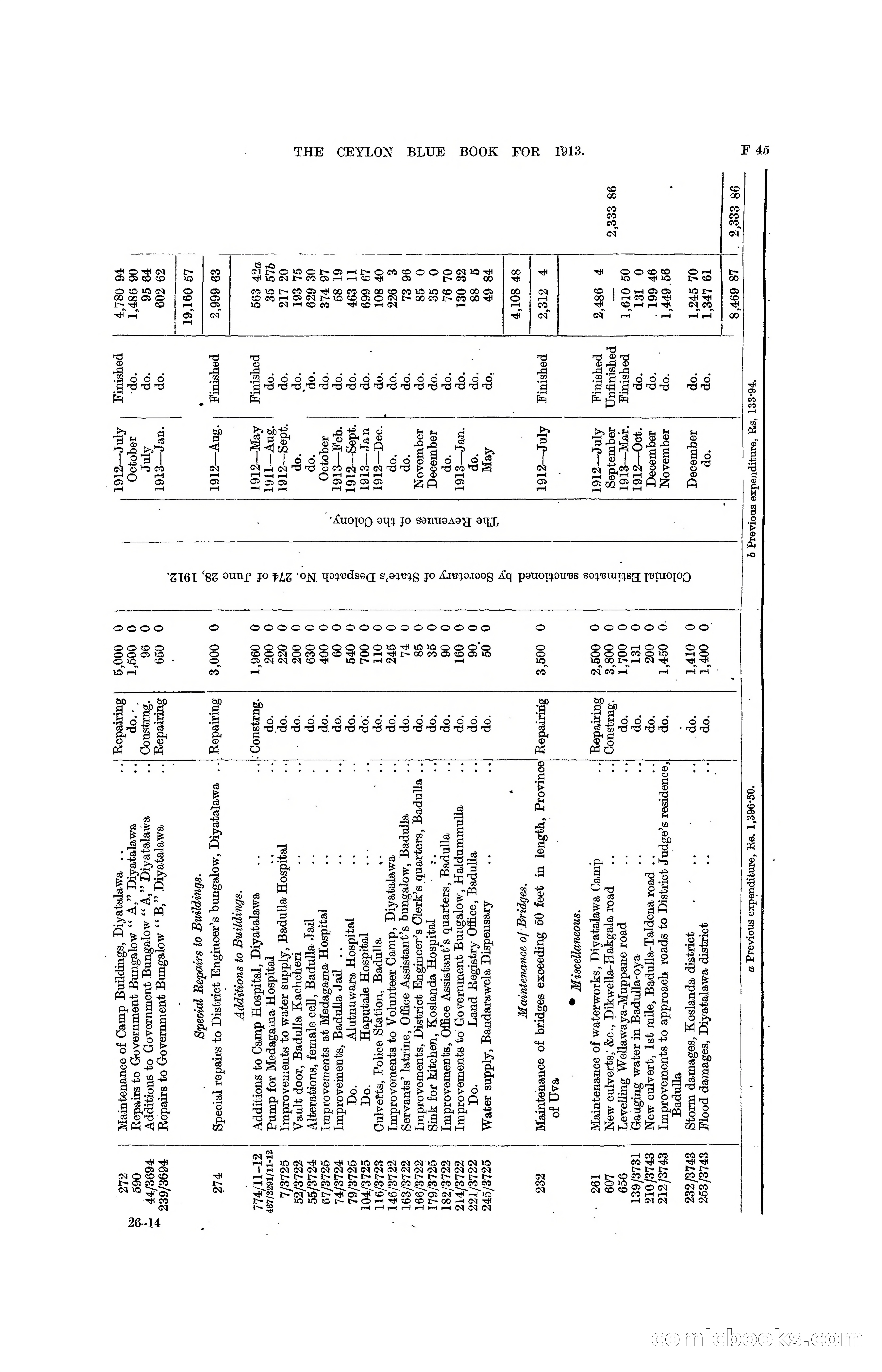 The Ceylon Blue Book, 1913 — page 181 of 398