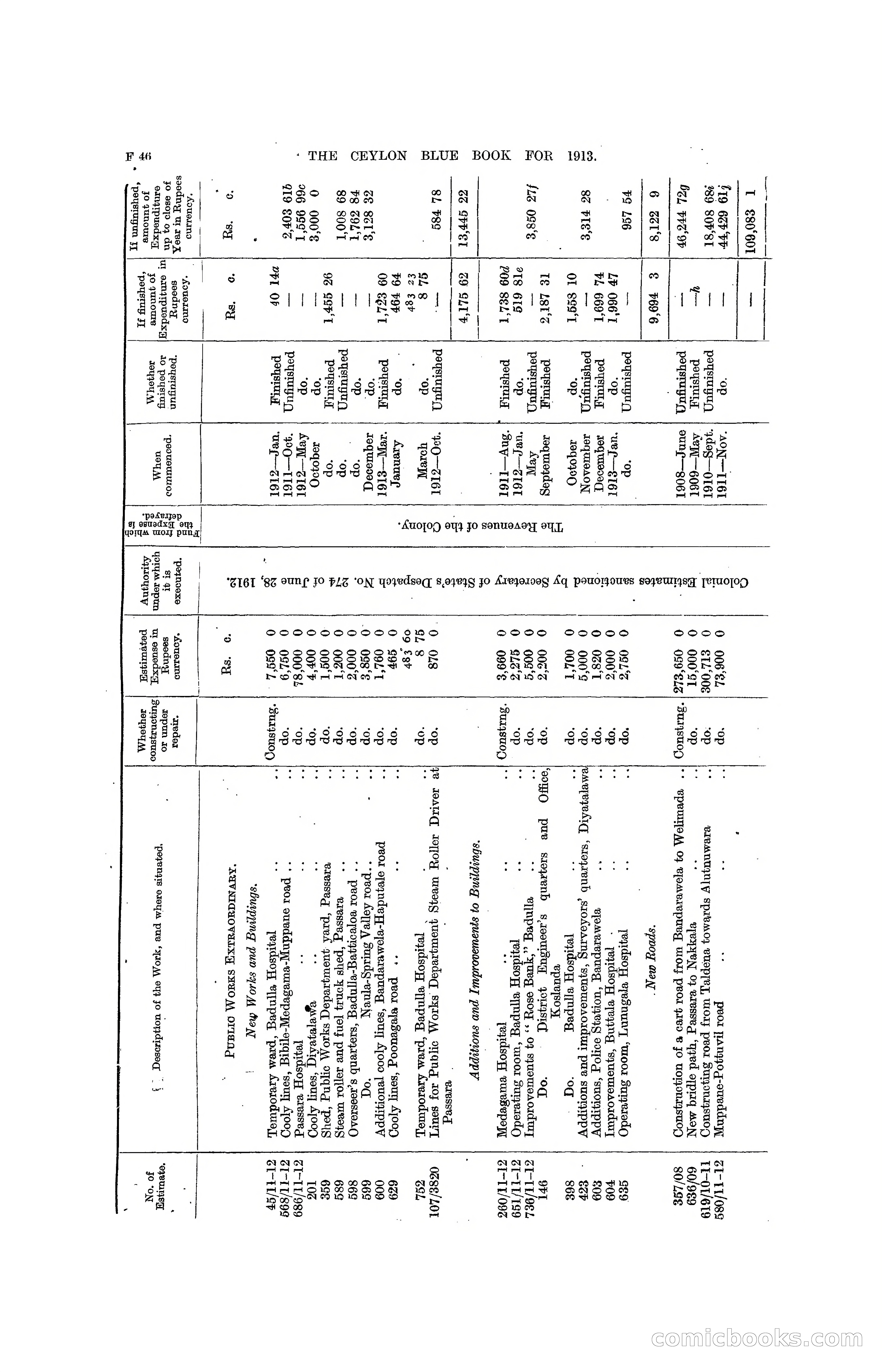 The Ceylon Blue Book, 1913 — page 182 of 398