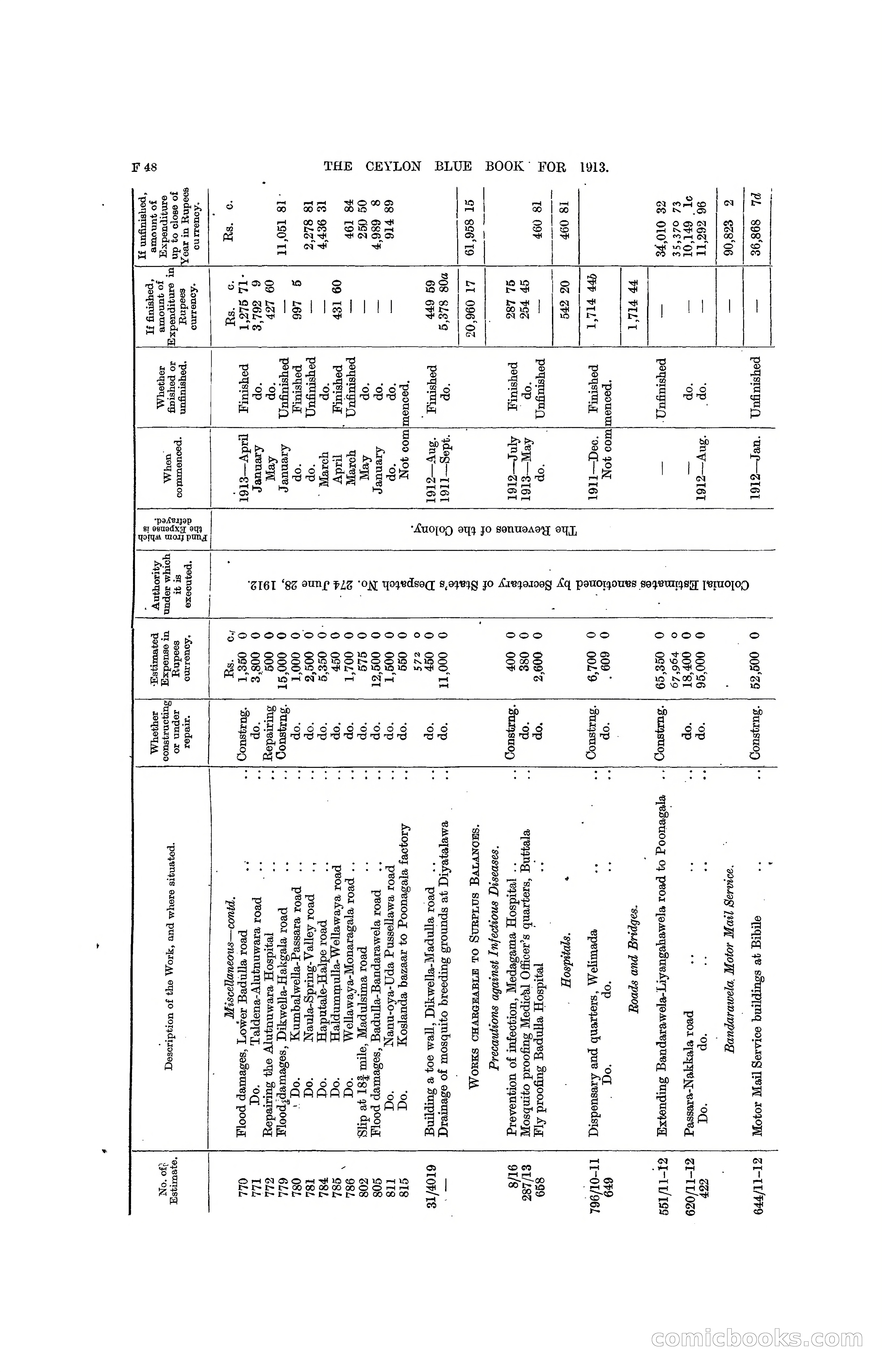 The Ceylon Blue Book, 1913 — page 184 of 398
