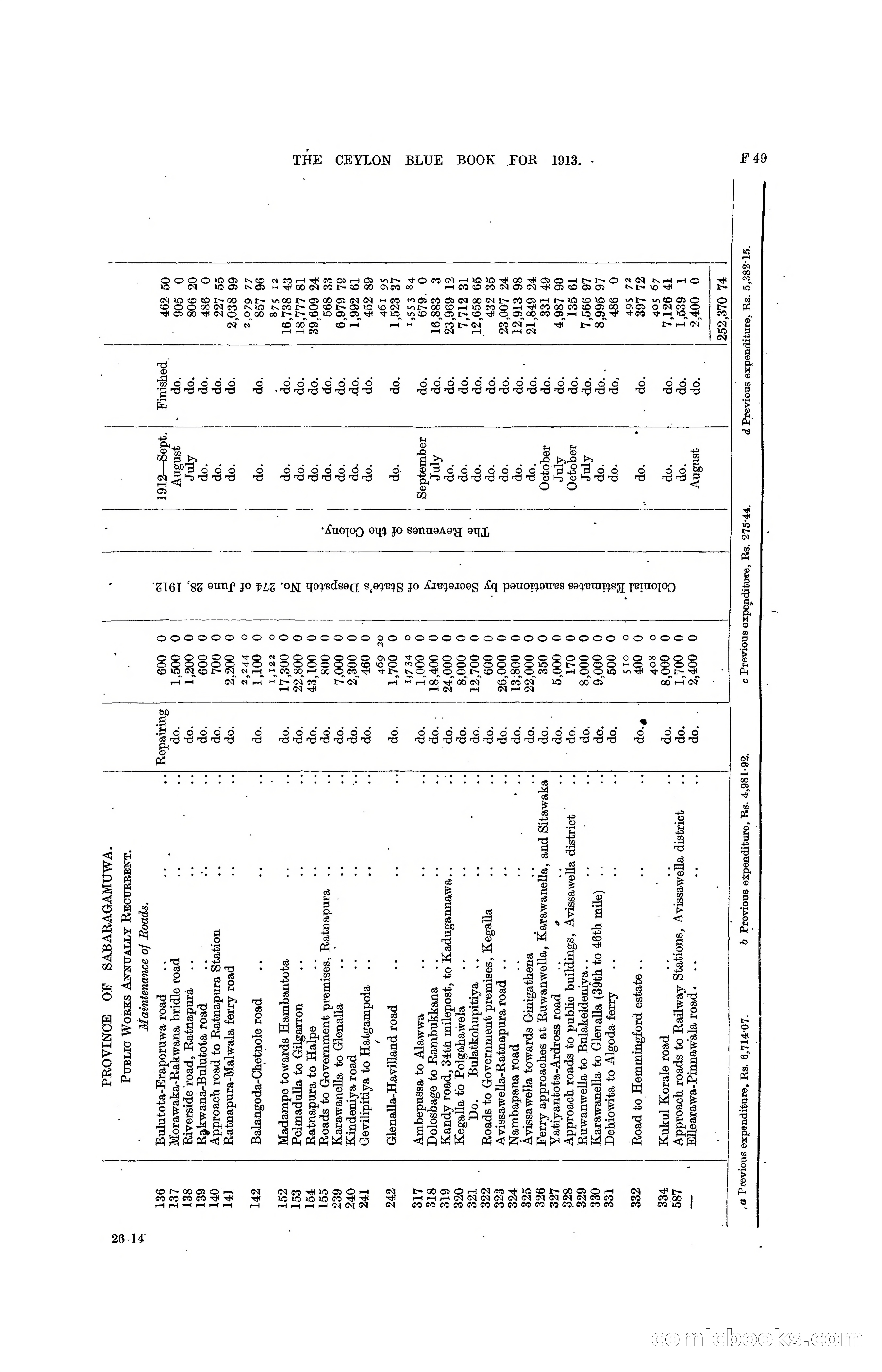 The Ceylon Blue Book, 1913 — page 185 of 398
