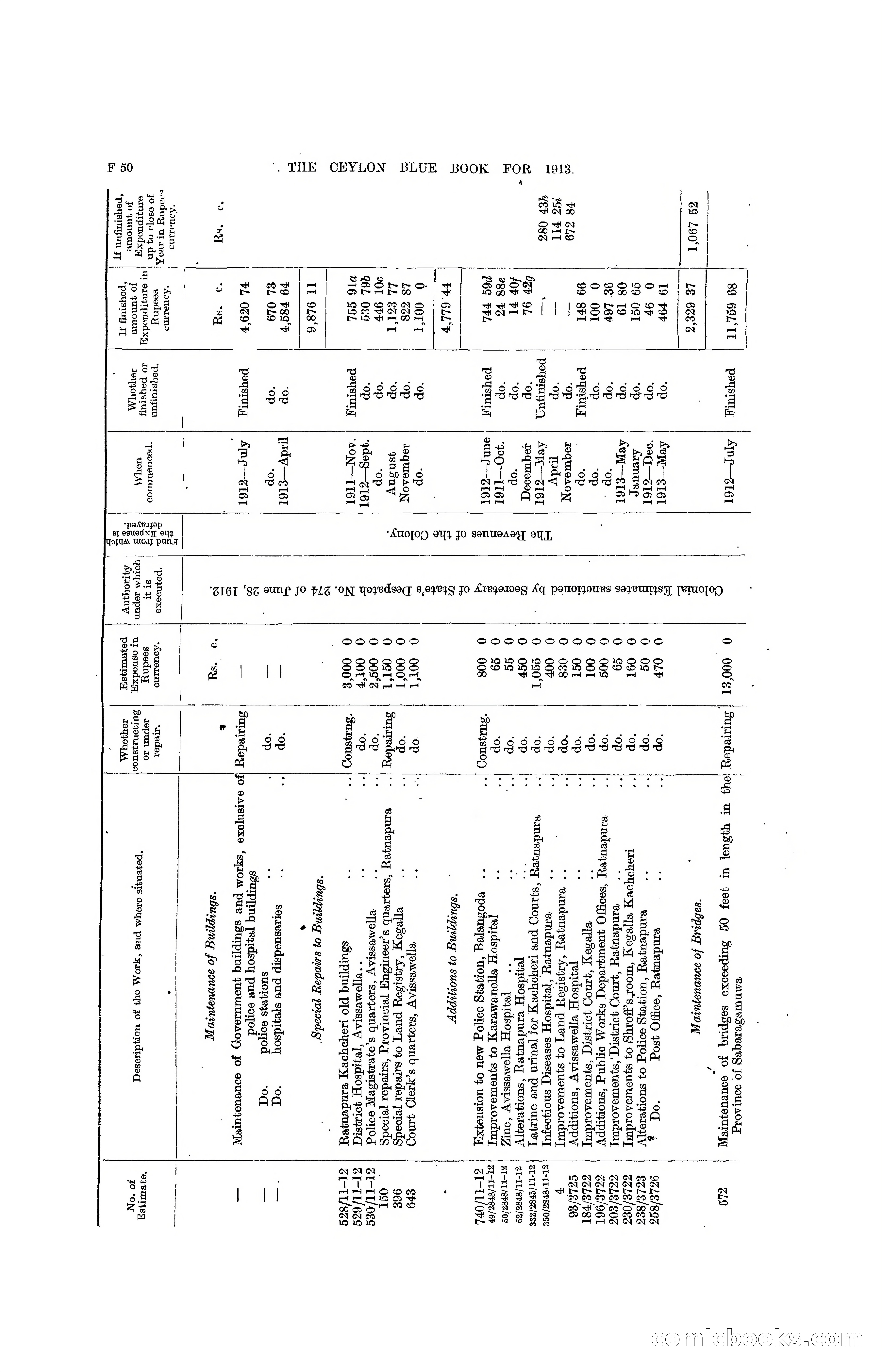 The Ceylon Blue Book, 1913 — page 186 of 398