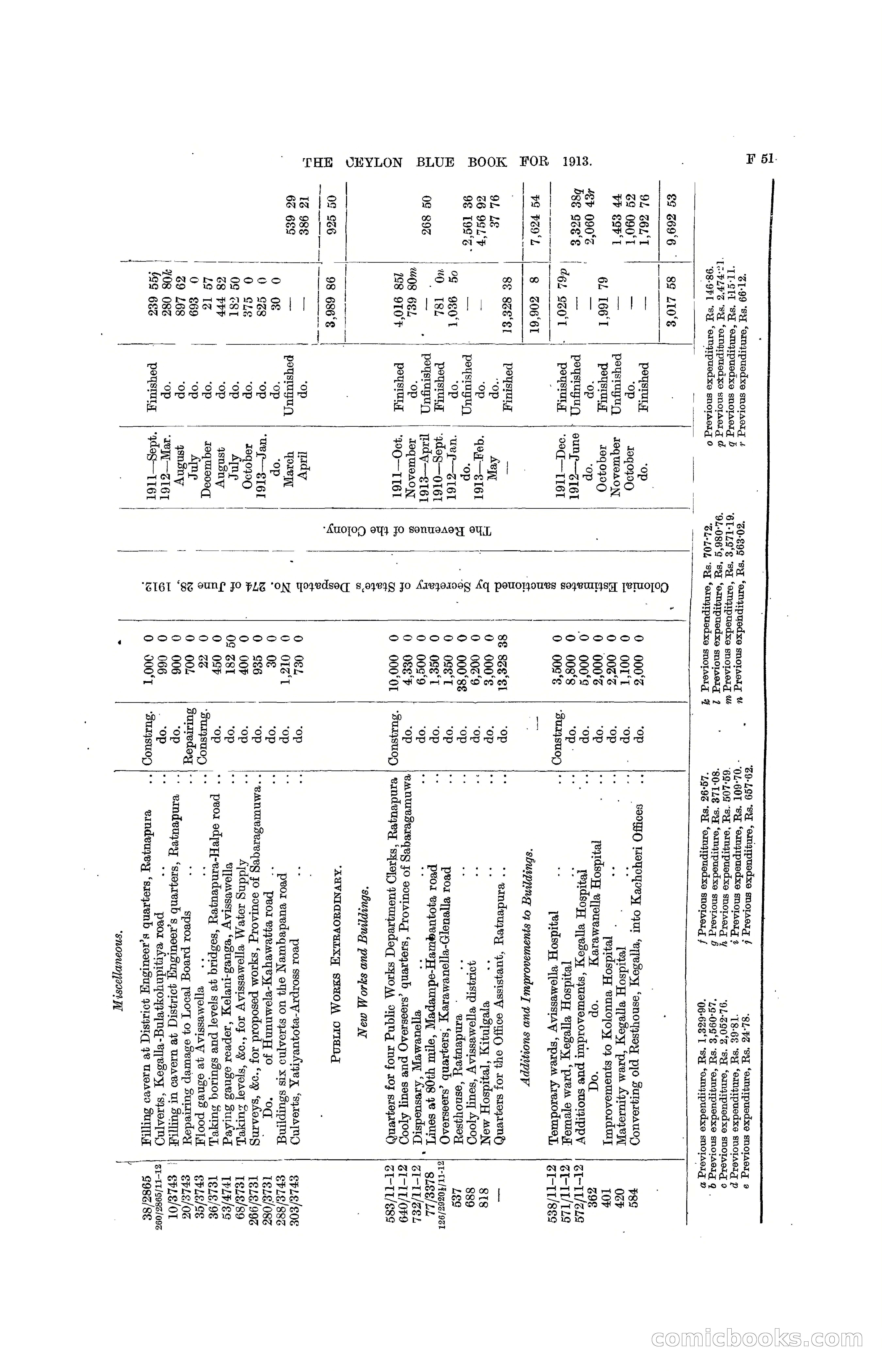 The Ceylon Blue Book, 1913 — page 187 of 398
