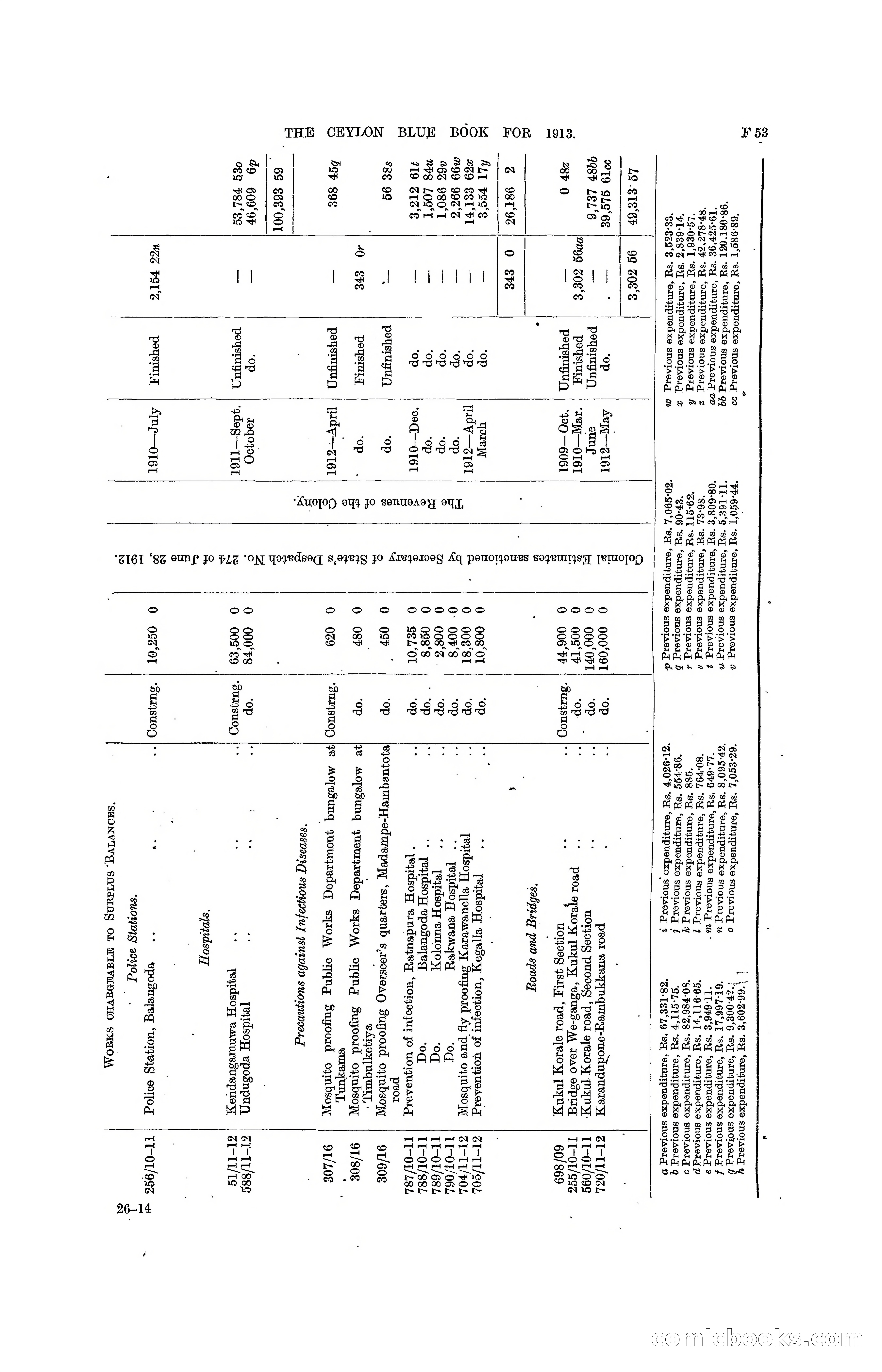 The Ceylon Blue Book, 1913 — page 189 of 398