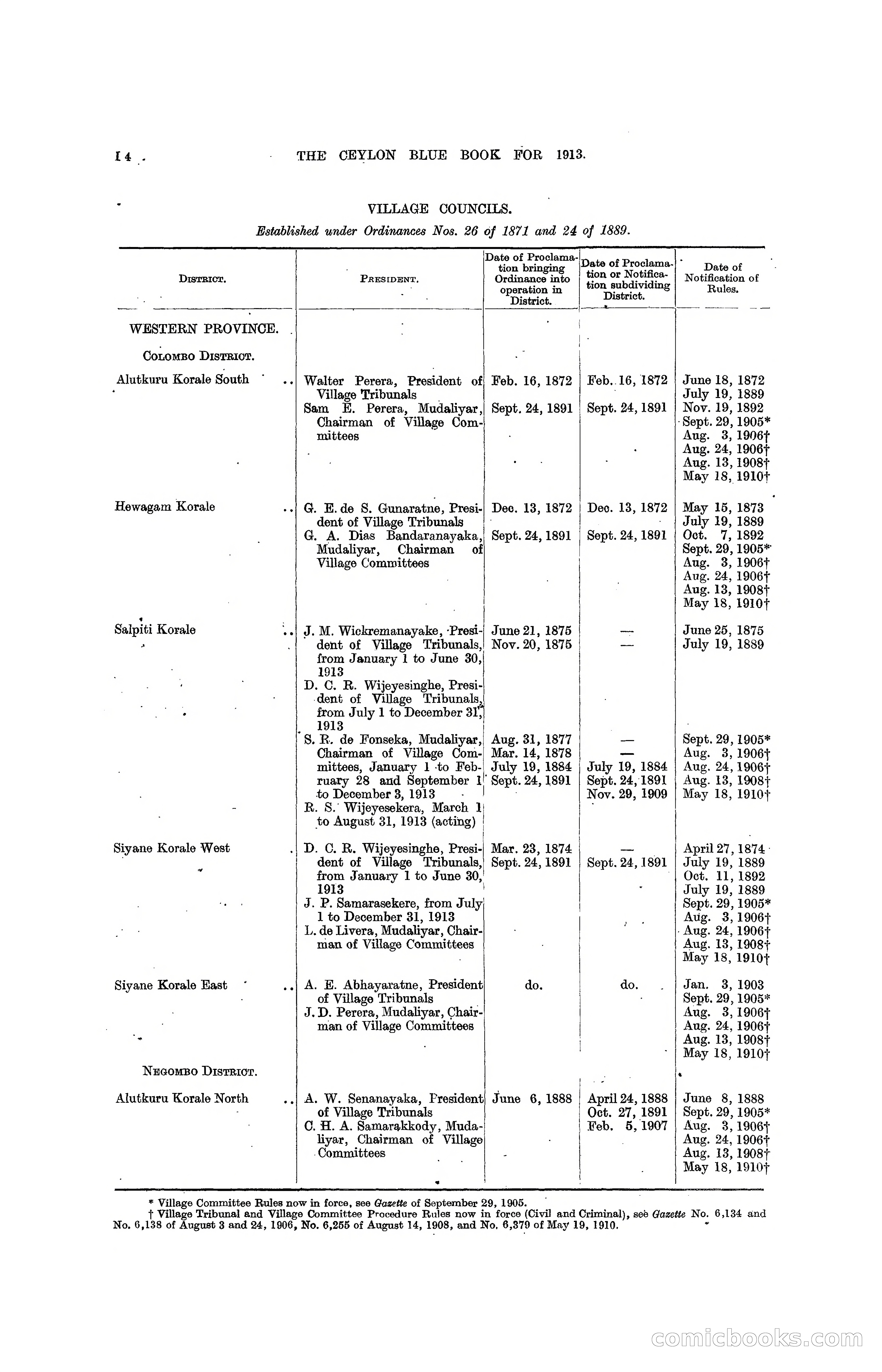 The Ceylon Blue Book, 1913 — page 212 of 398