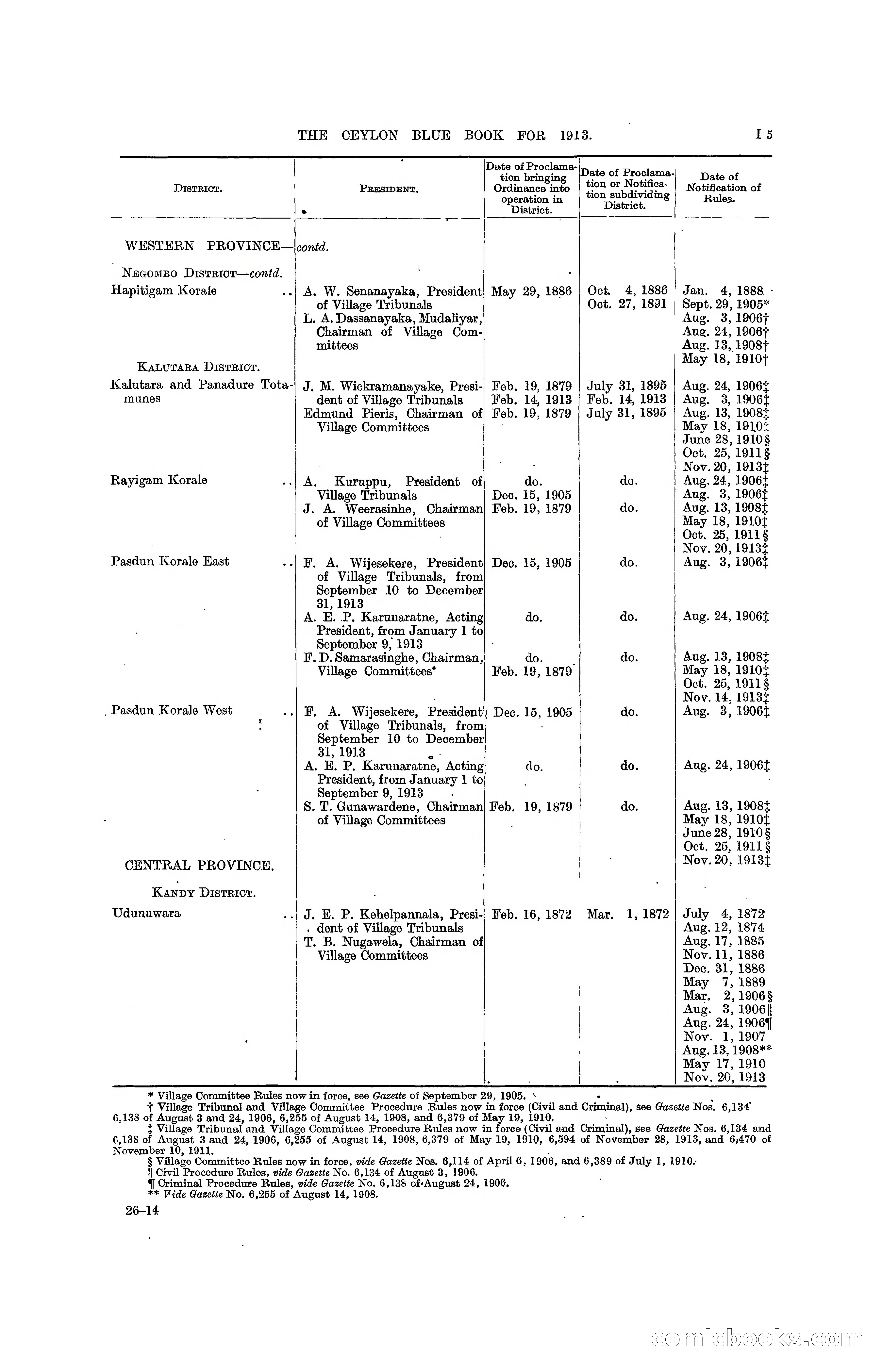 The Ceylon Blue Book, 1913 — page 213 of 398
