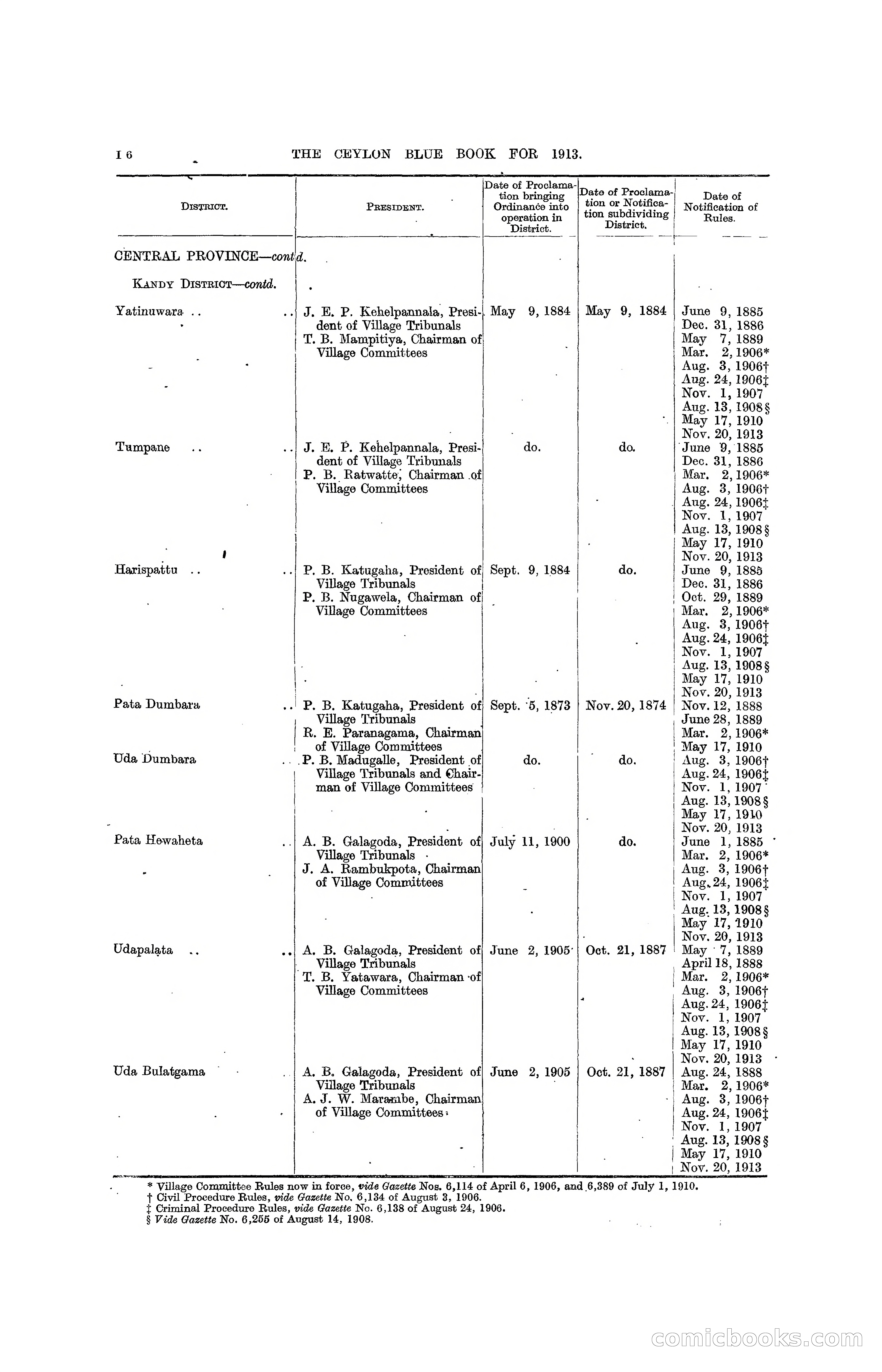 The Ceylon Blue Book, 1913 — page 214 of 398