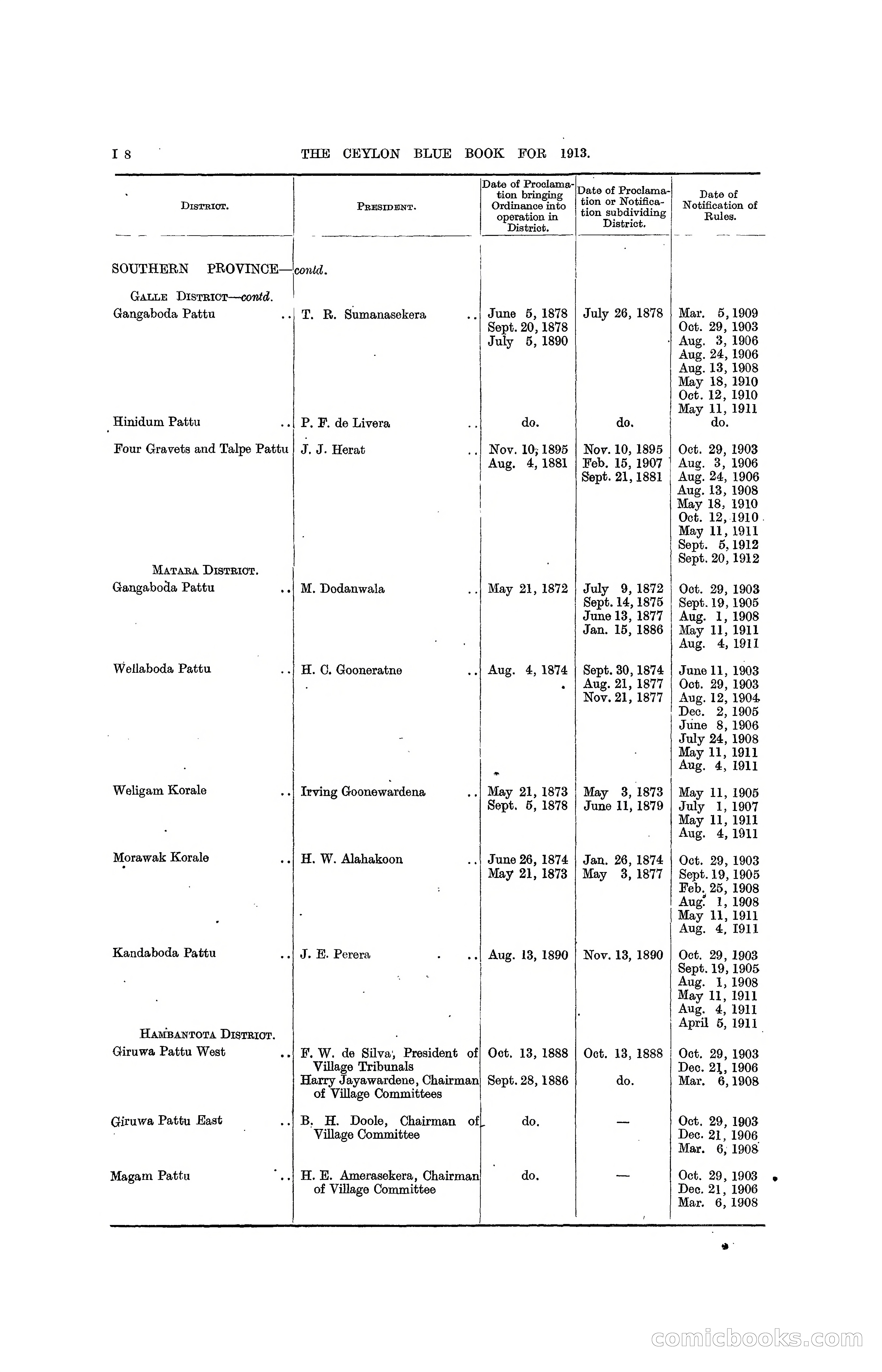 The Ceylon Blue Book, 1913 — page 216 of 398