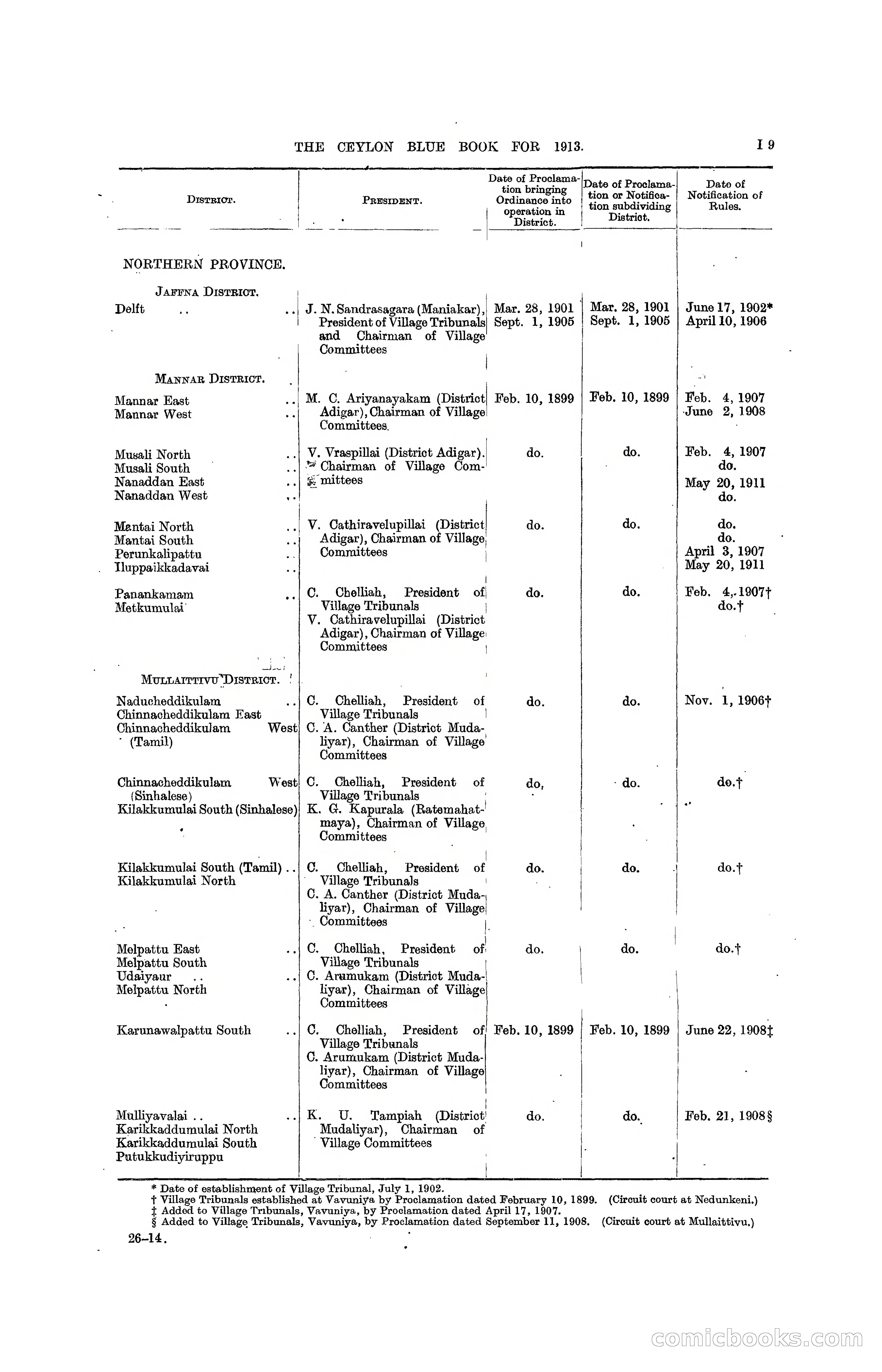 The Ceylon Blue Book, 1913 — page 217 of 398