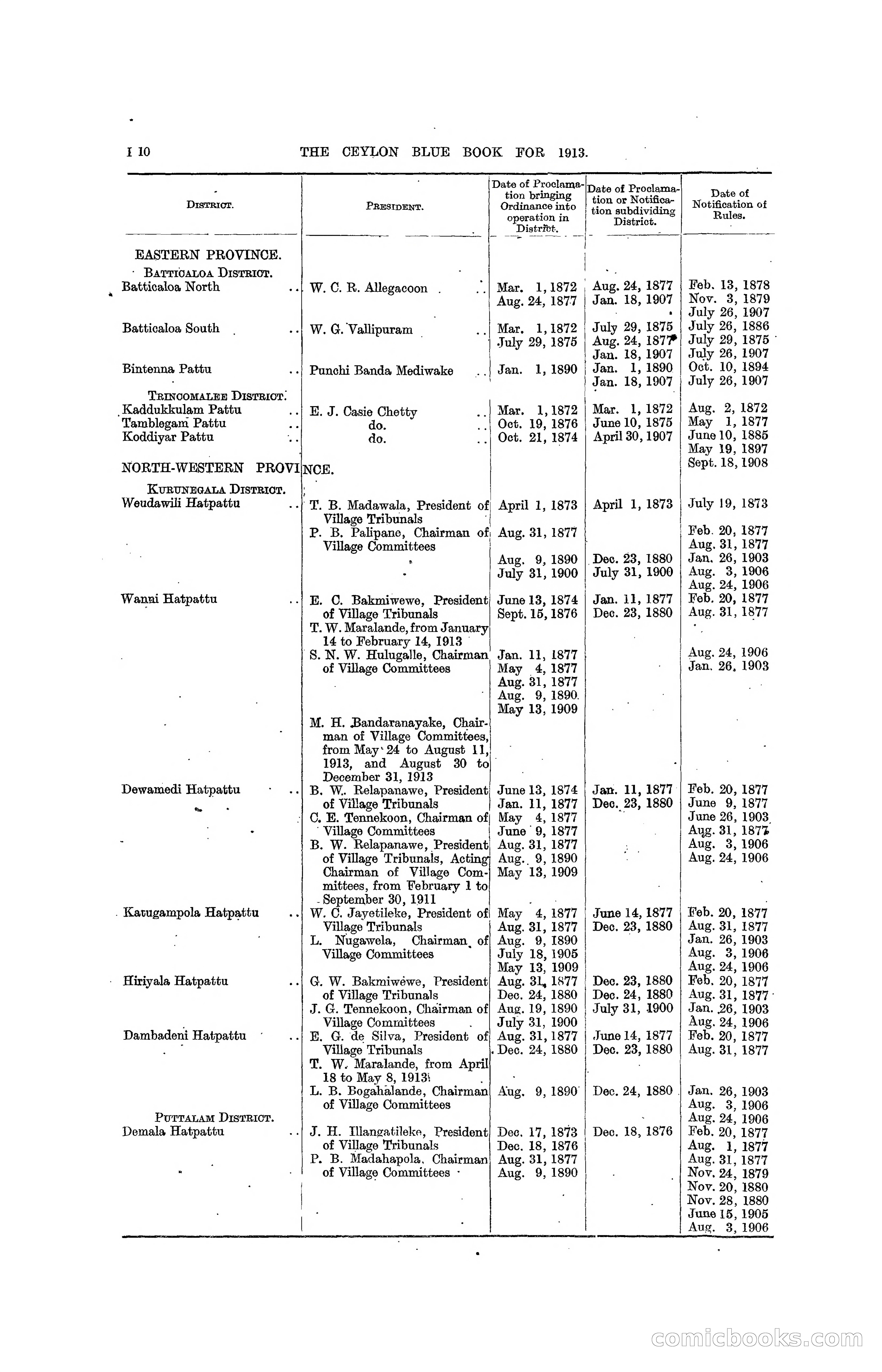 The Ceylon Blue Book, 1913 — page 218 of 398