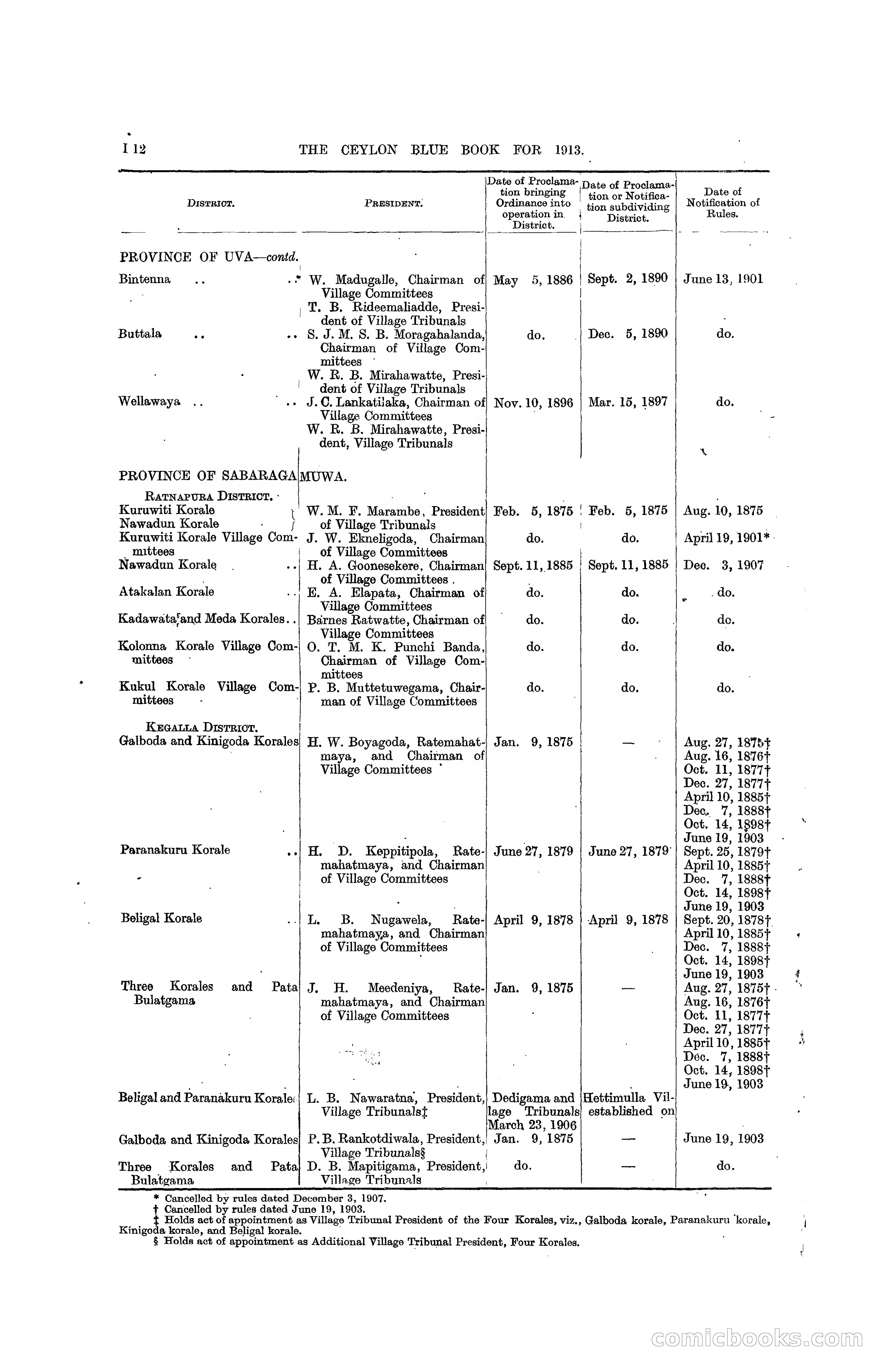 The Ceylon Blue Book, 1913 — page 220 of 398