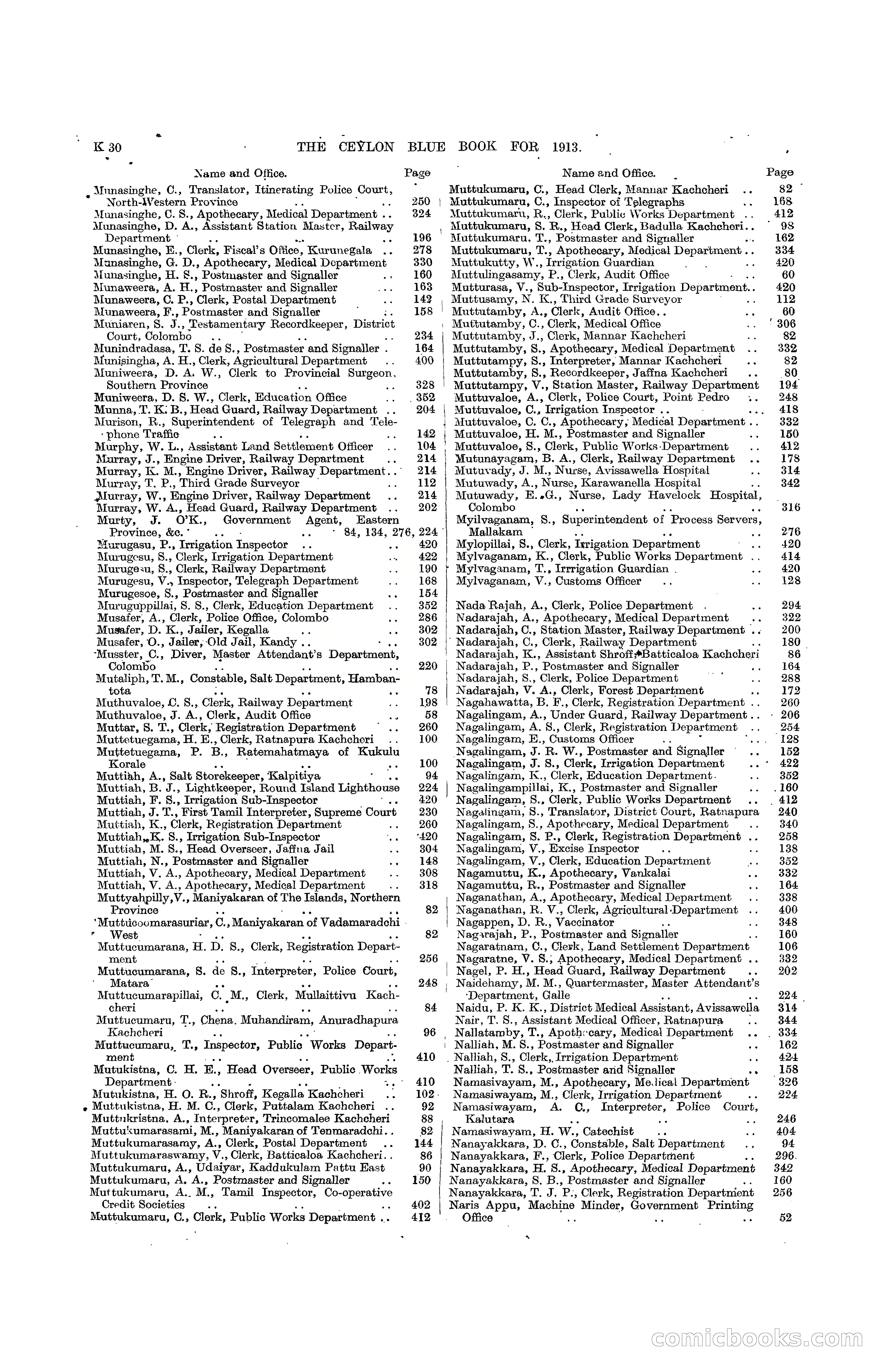 The Ceylon Blue Book, 1913 — page 250 of 398