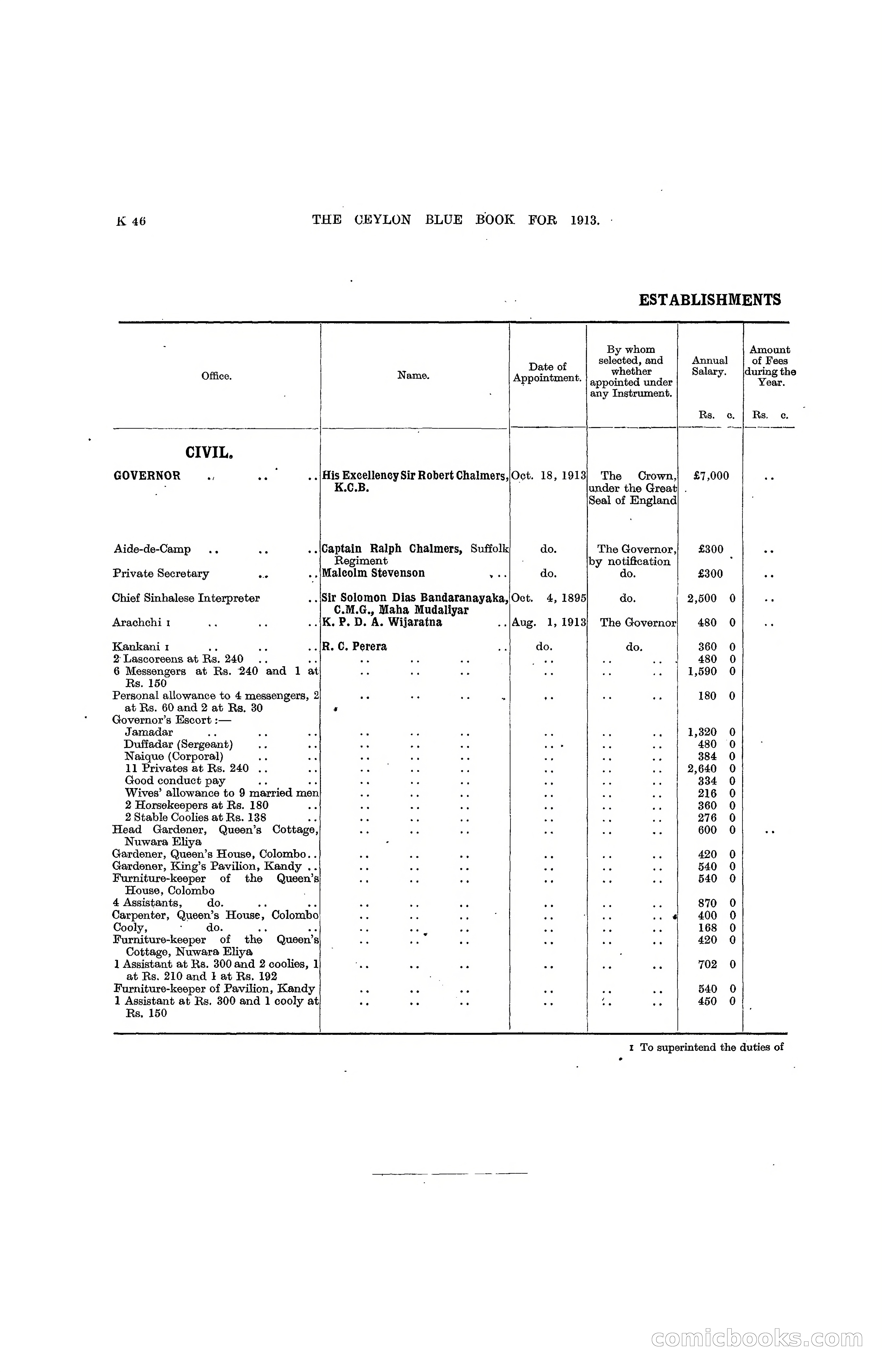 The Ceylon Blue Book, 1913 — page 272 of 398