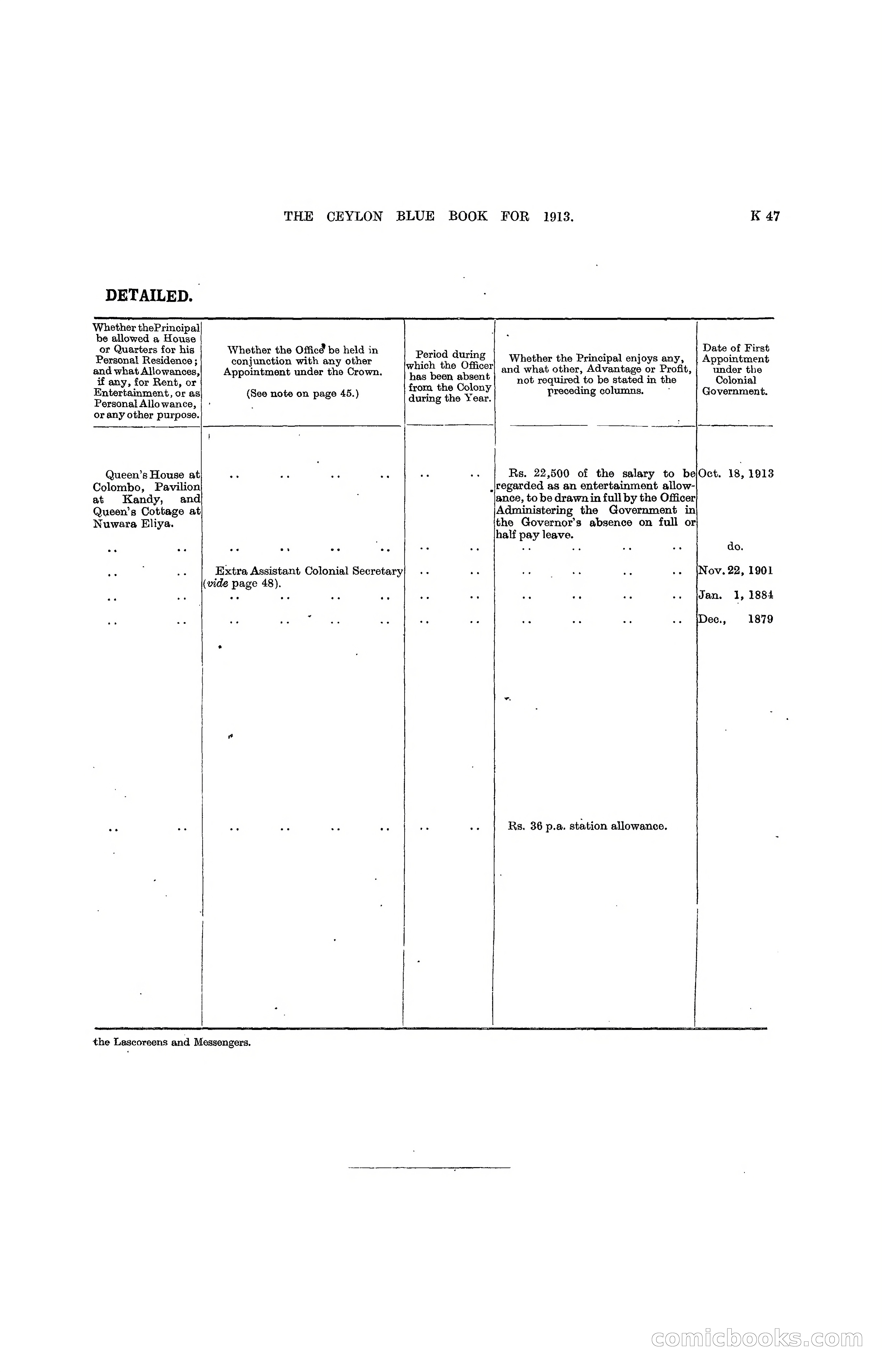 The Ceylon Blue Book, 1913 — page 273 of 398