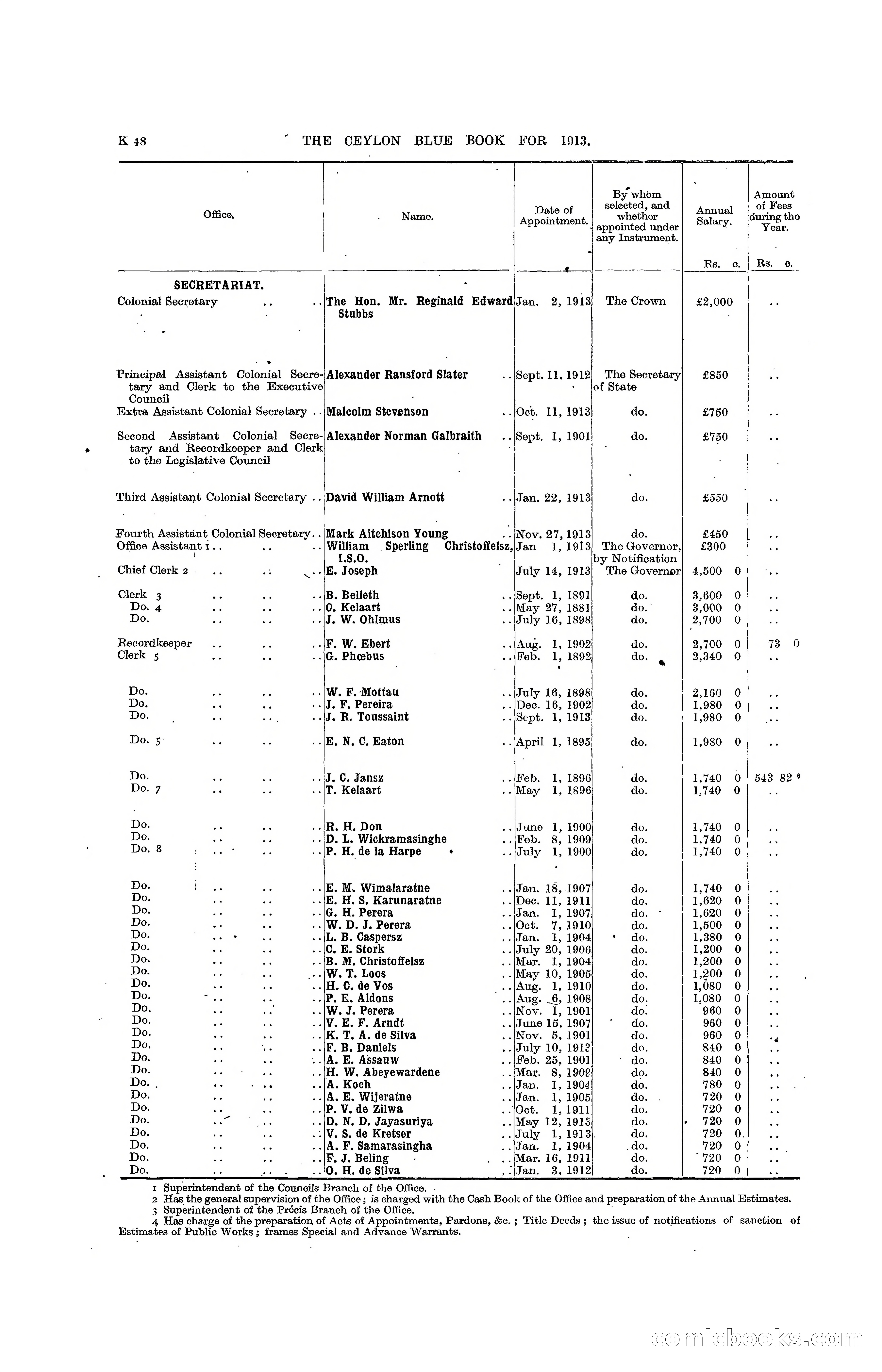 The Ceylon Blue Book, 1913 — page 274 of 398