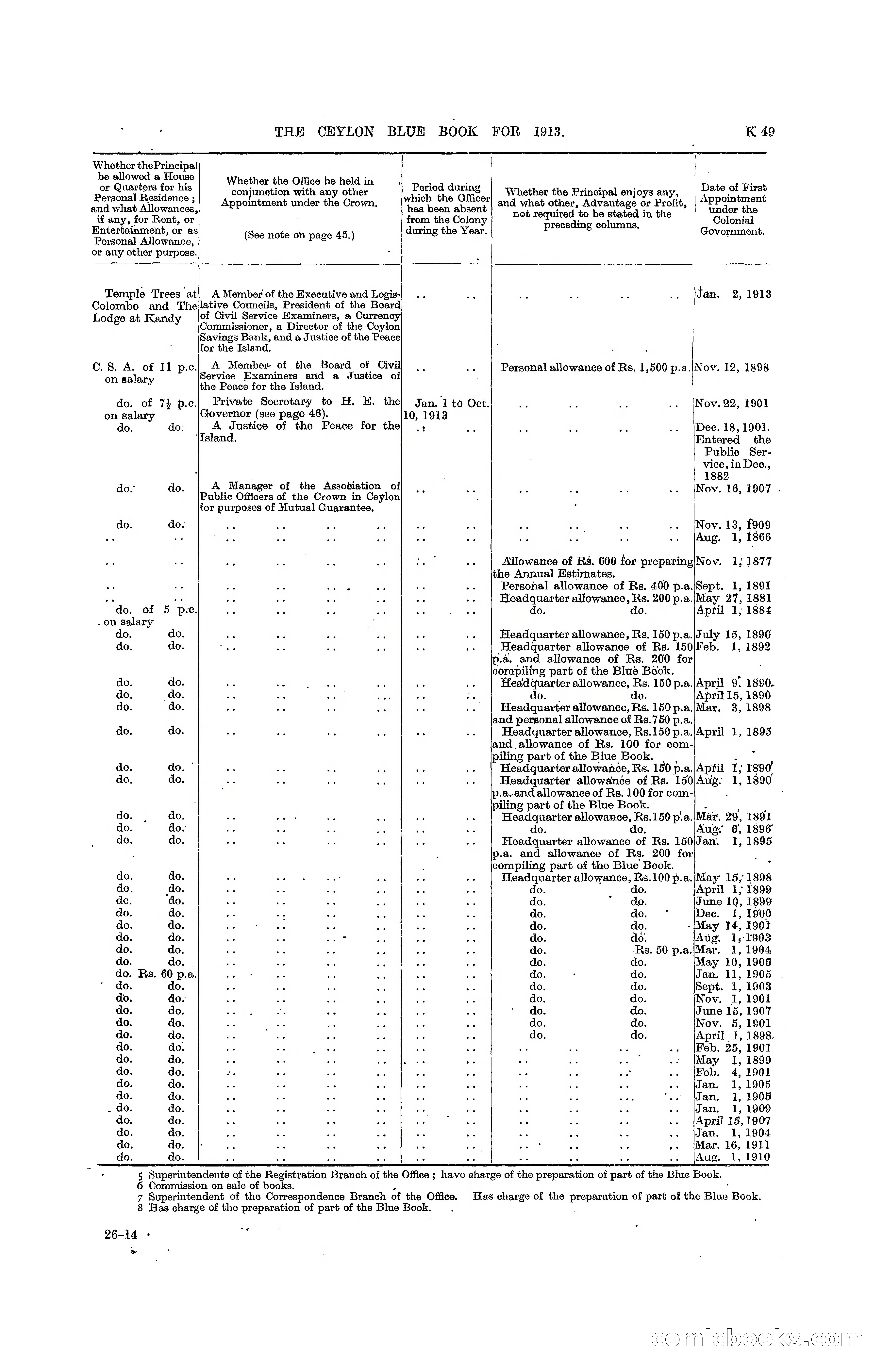 The Ceylon Blue Book, 1913 — page 275 of 398