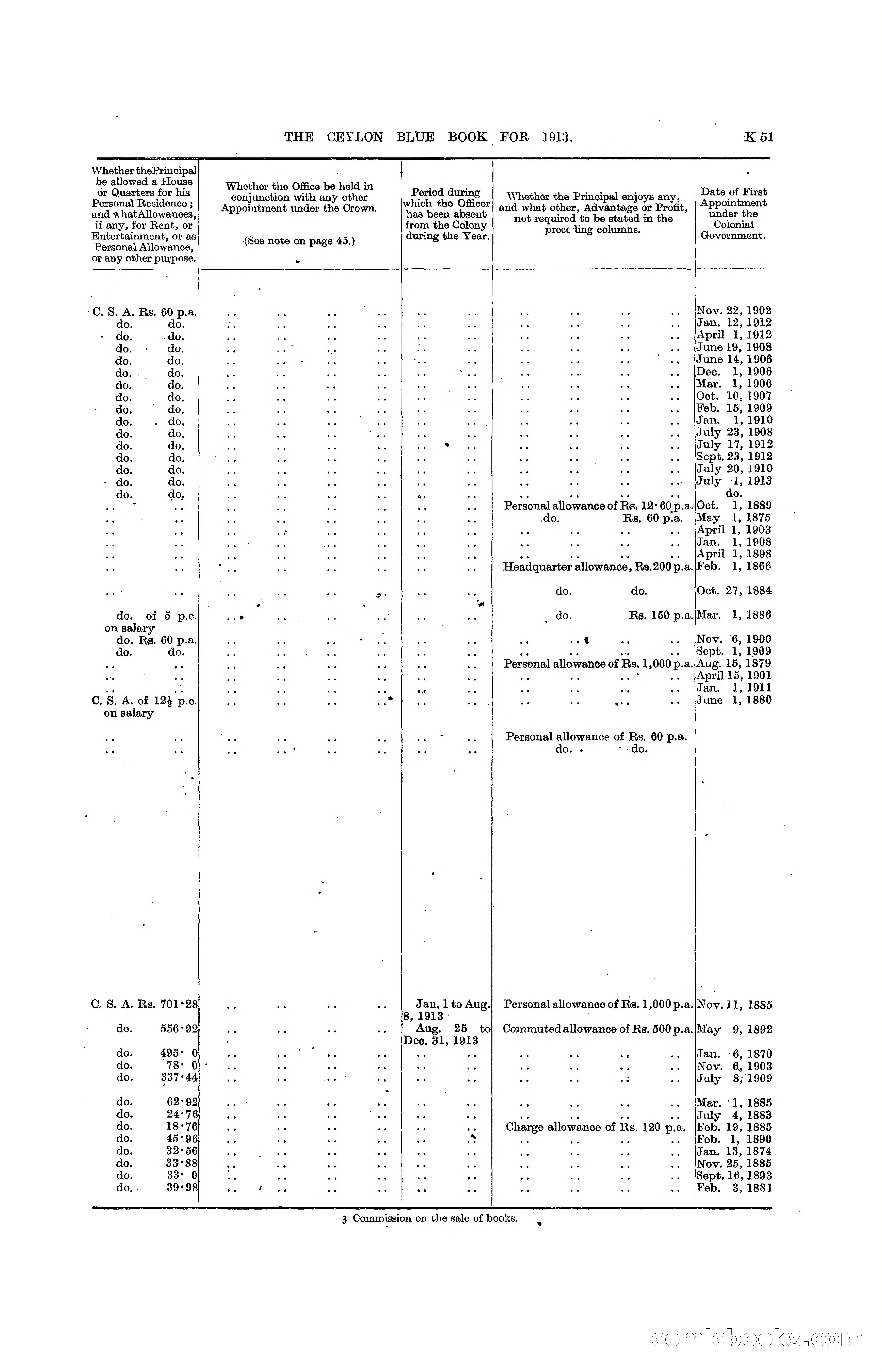 The Ceylon Blue Book, 1913 — page 277 of 398