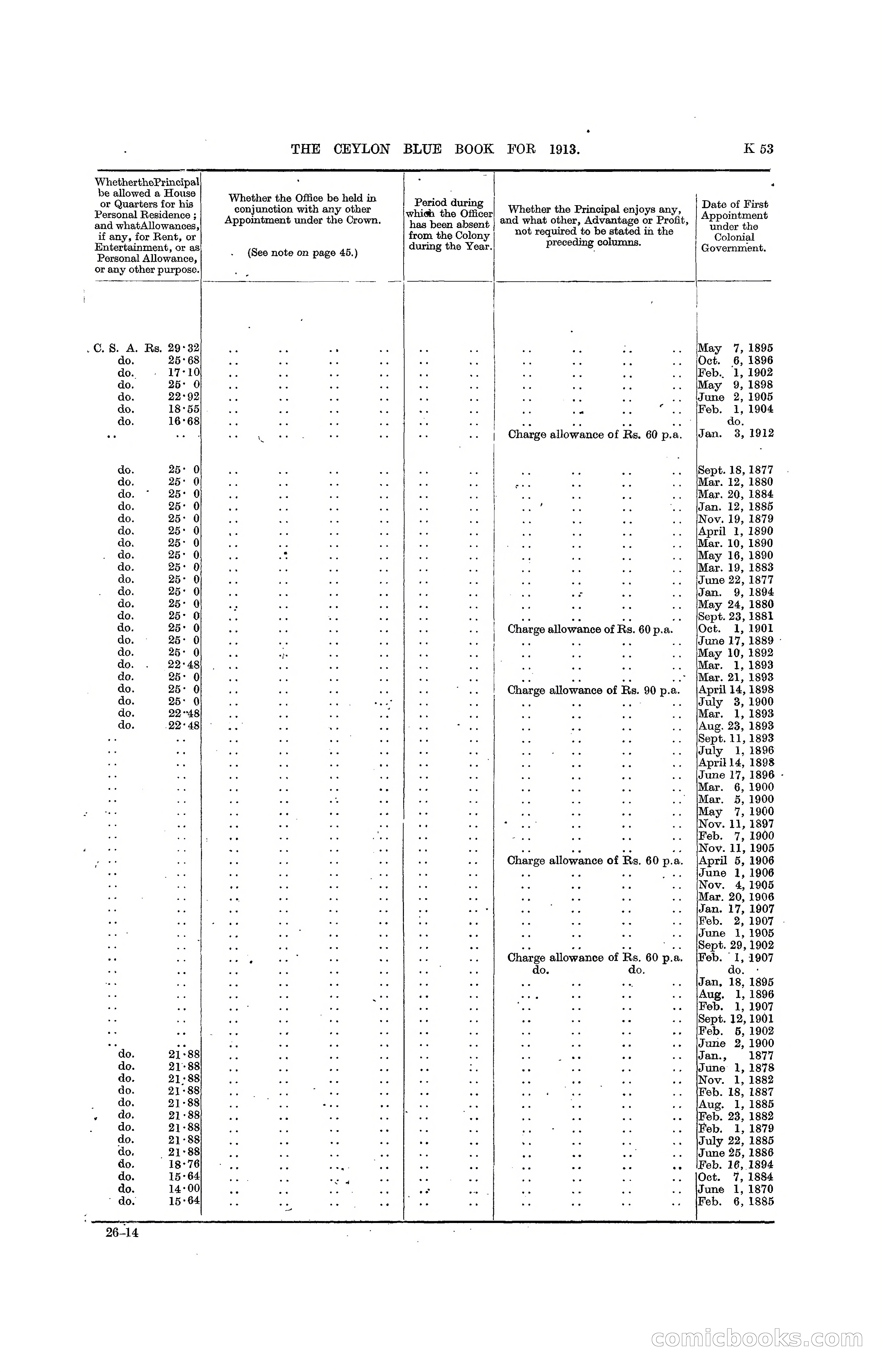The Ceylon Blue Book, 1913 — page 279 of 398
