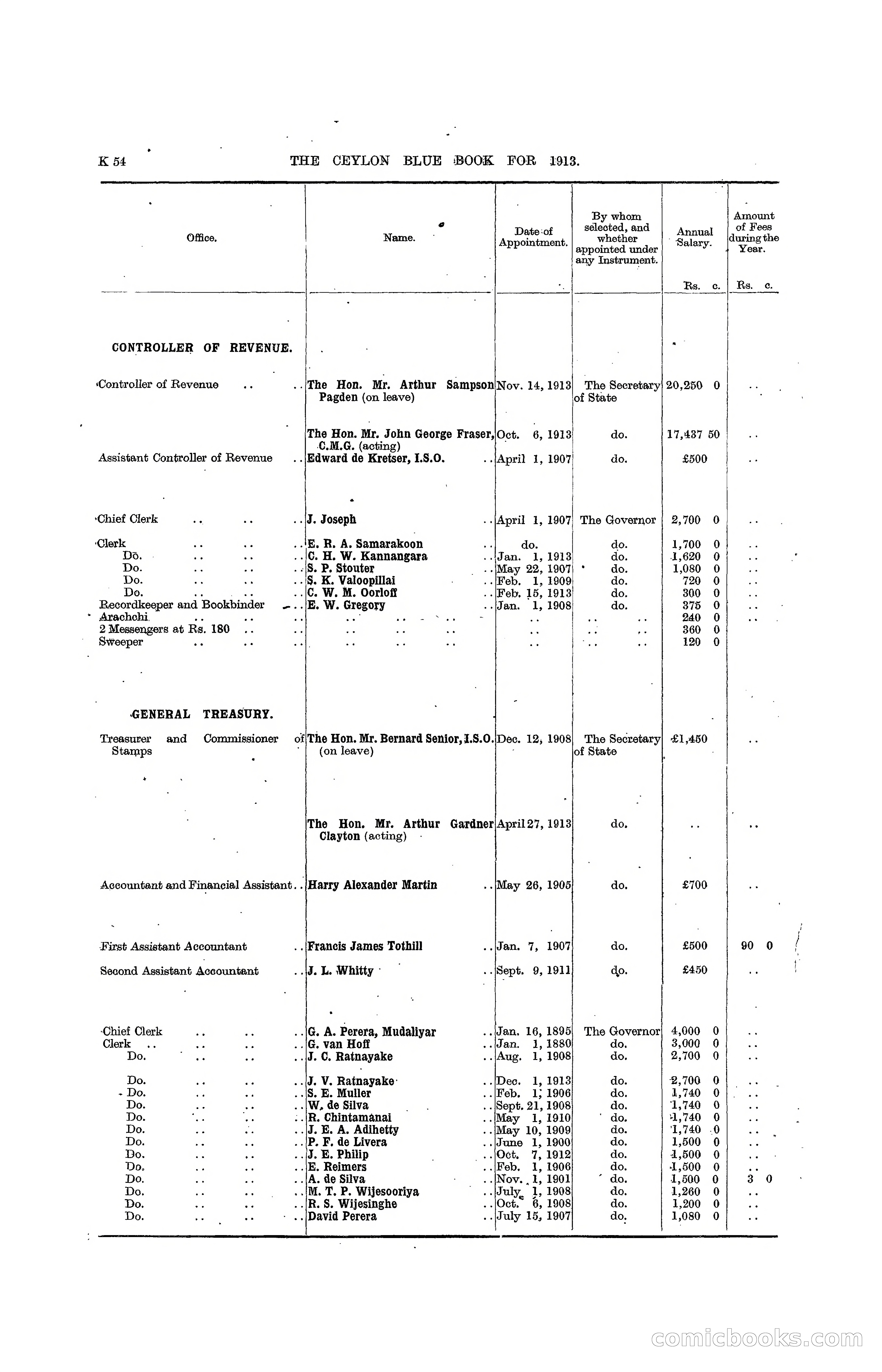 The Ceylon Blue Book, 1913 — page 280 of 398
