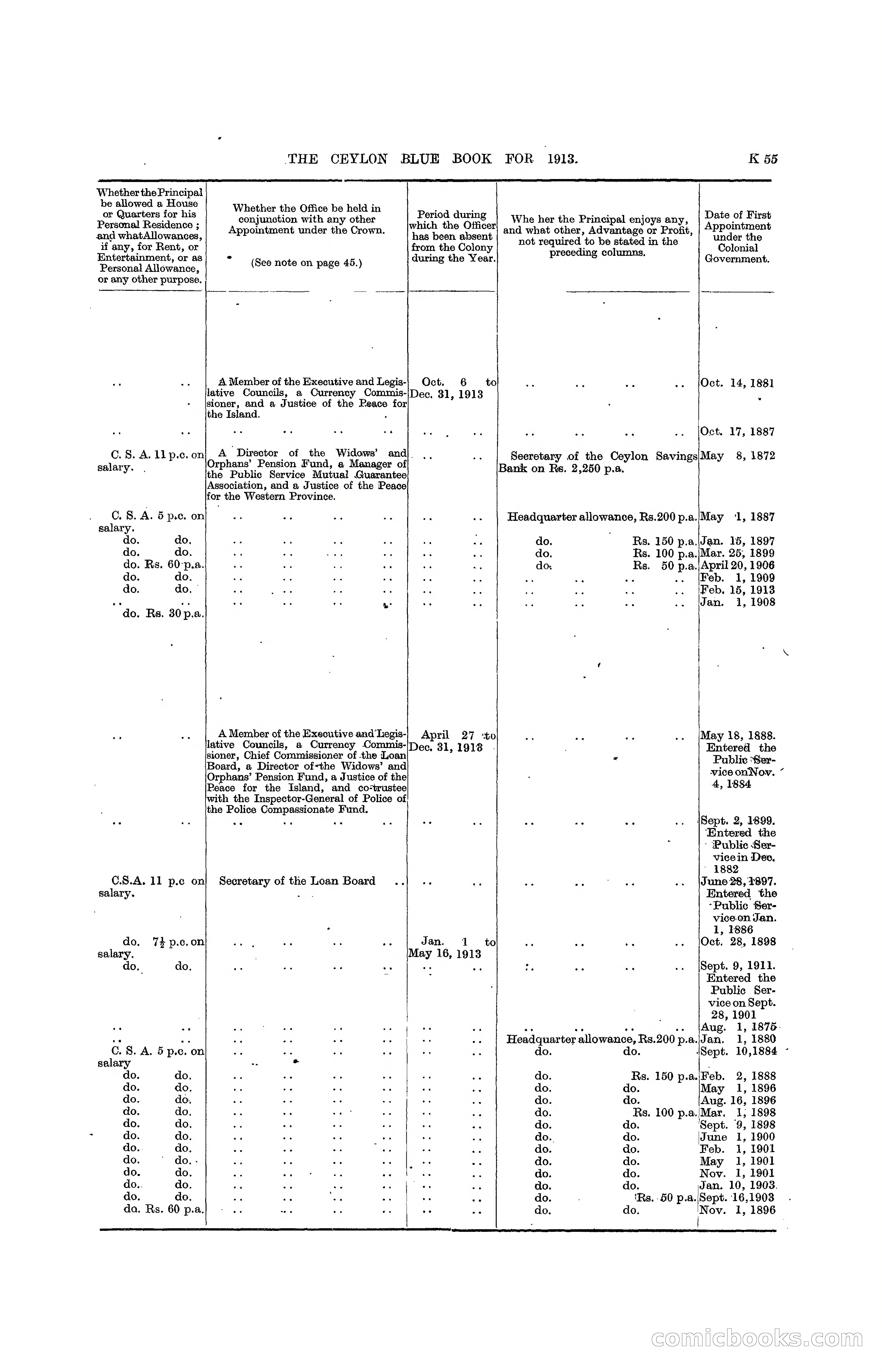 The Ceylon Blue Book, 1913 — page 281 of 398